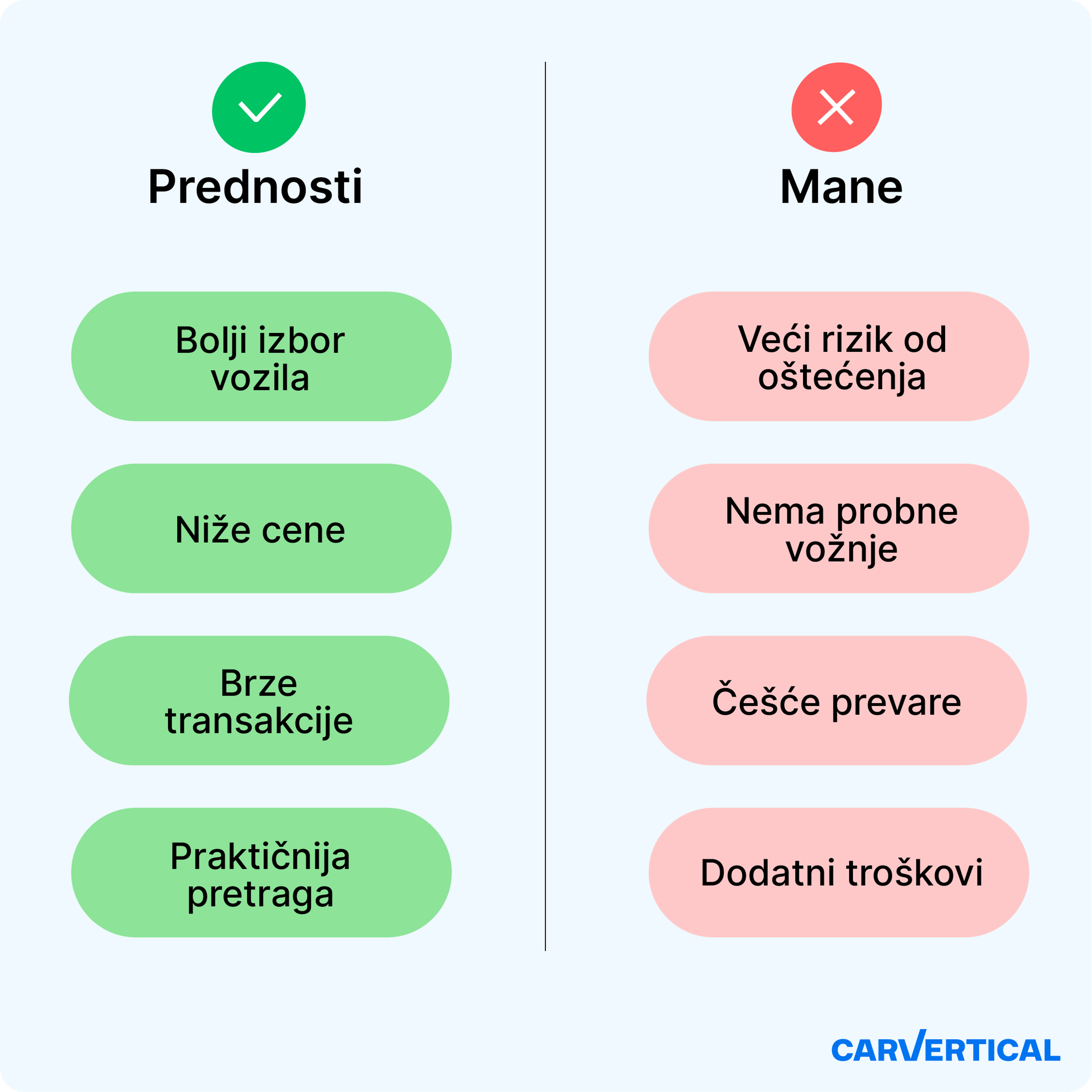 Prednosti i mane kupovine polovnog vozila putem interneta