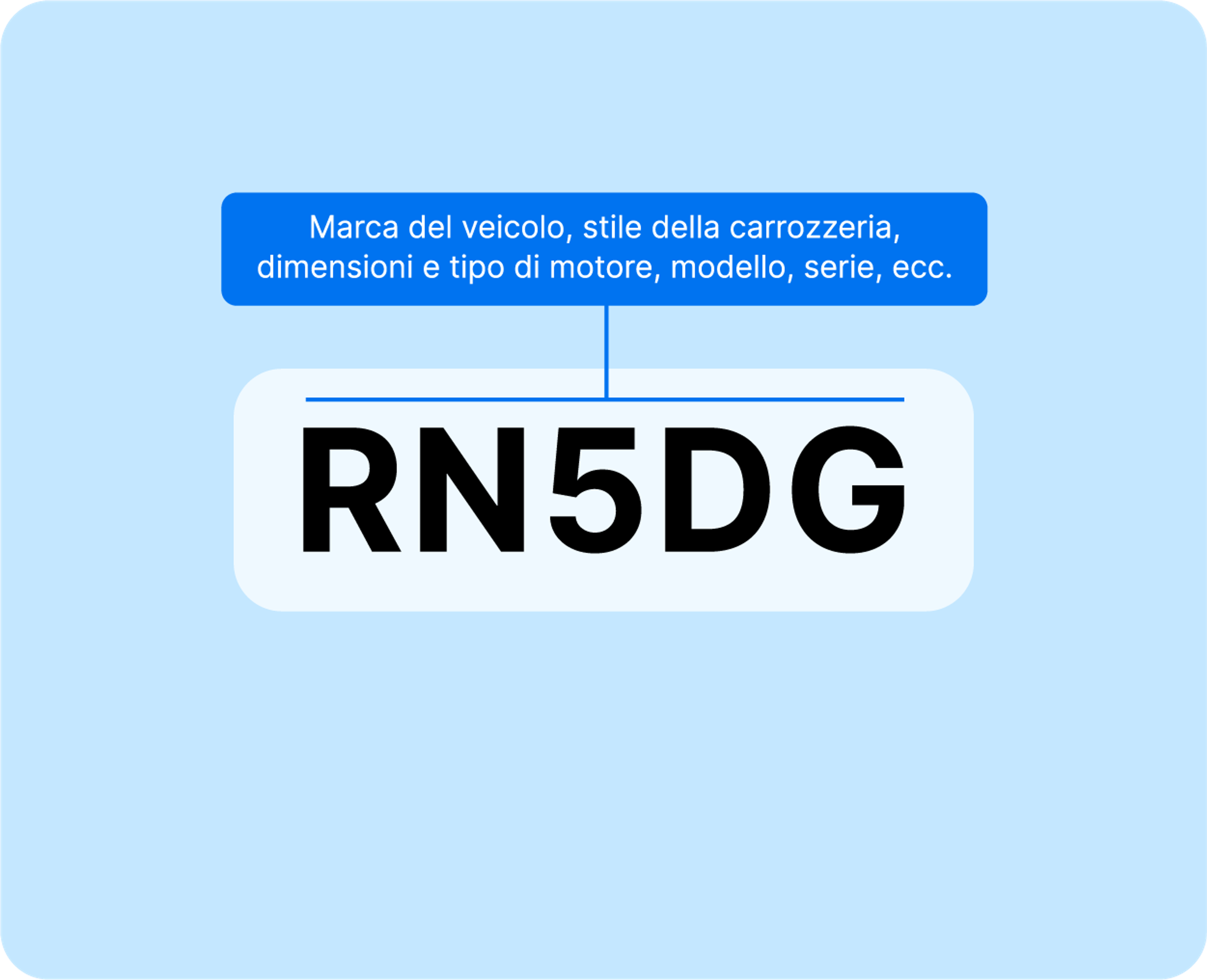 Vehicle Descriptor Section