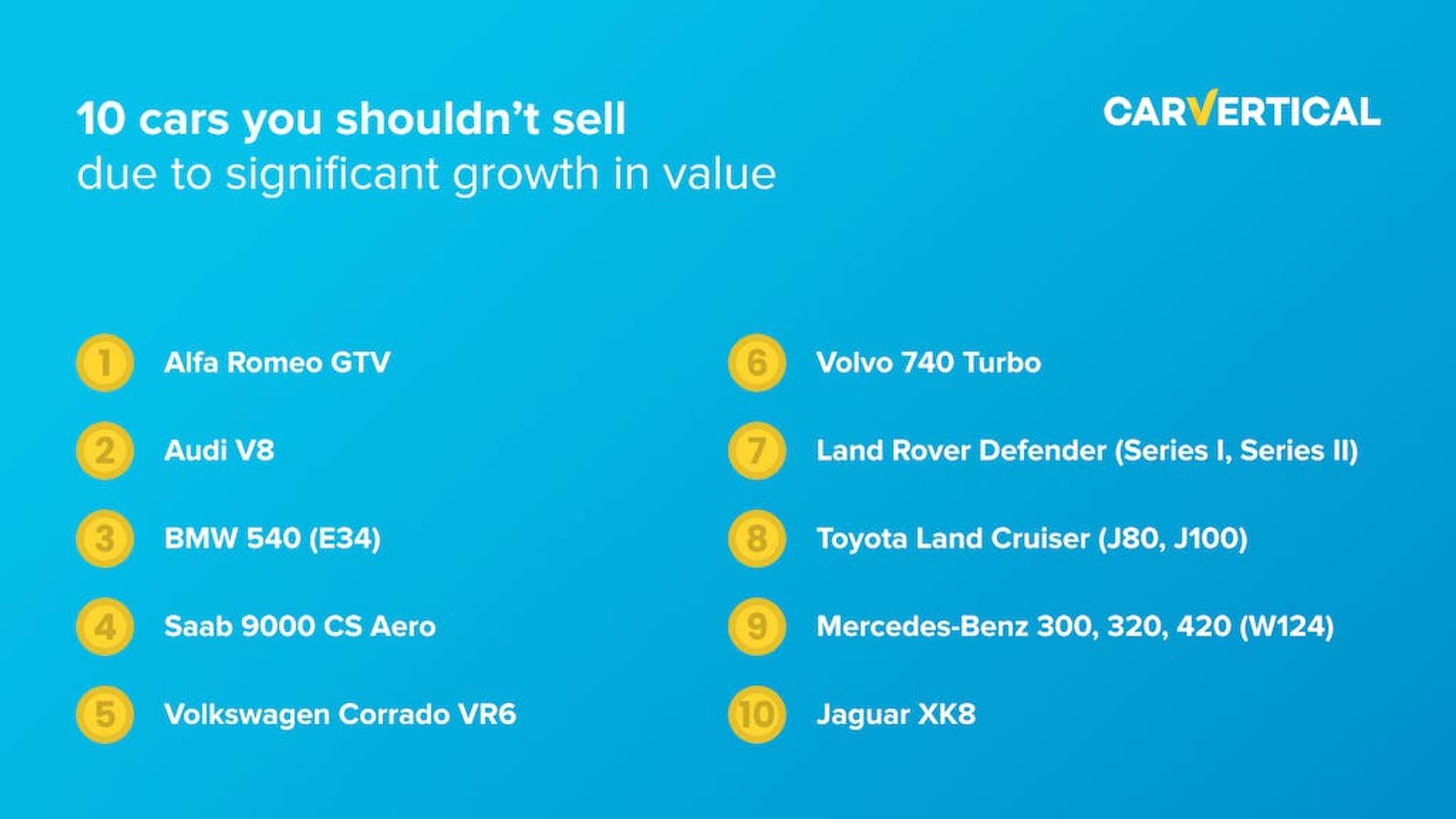 10 bilar du inte bör sälja på grund av betydande värdeökning