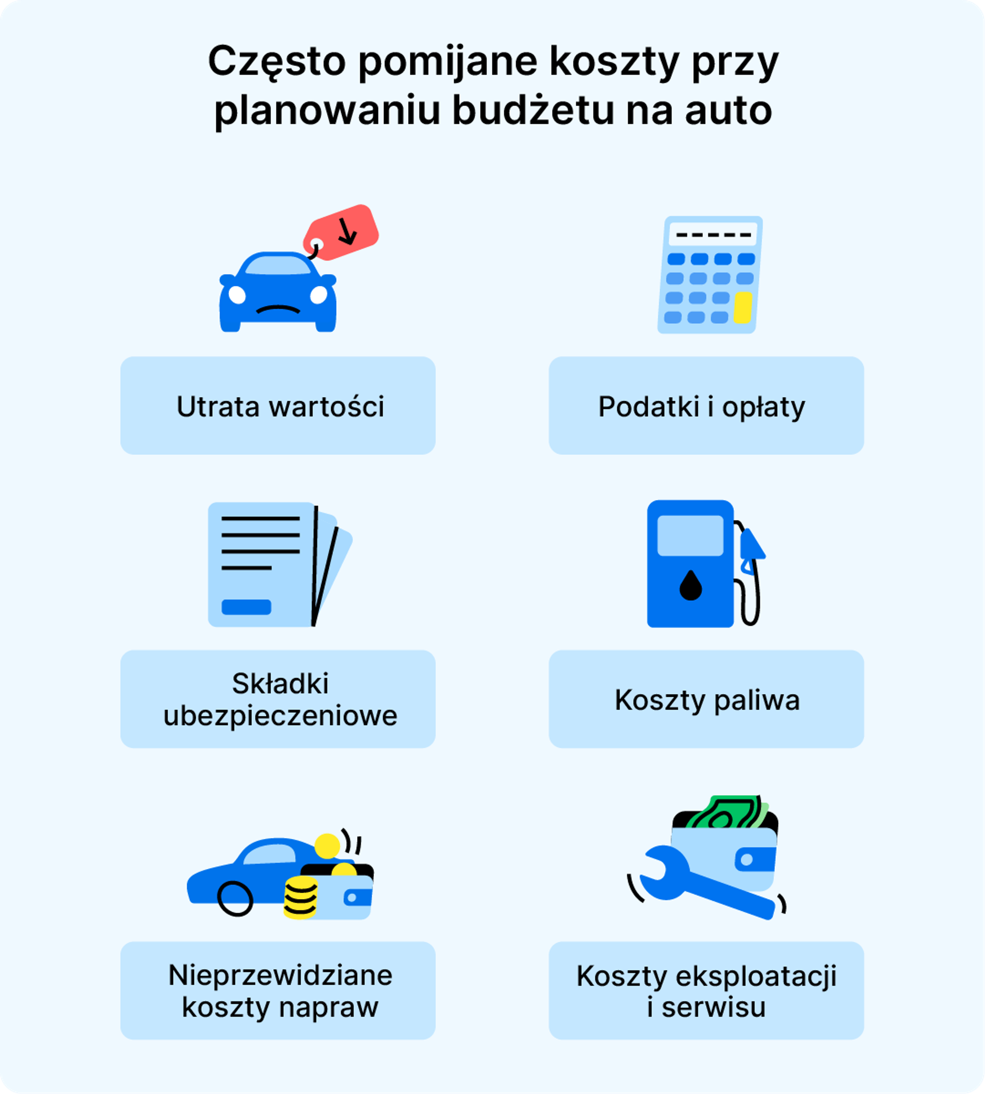 Często pomijane koszty przy planowaniu budżetu na auto