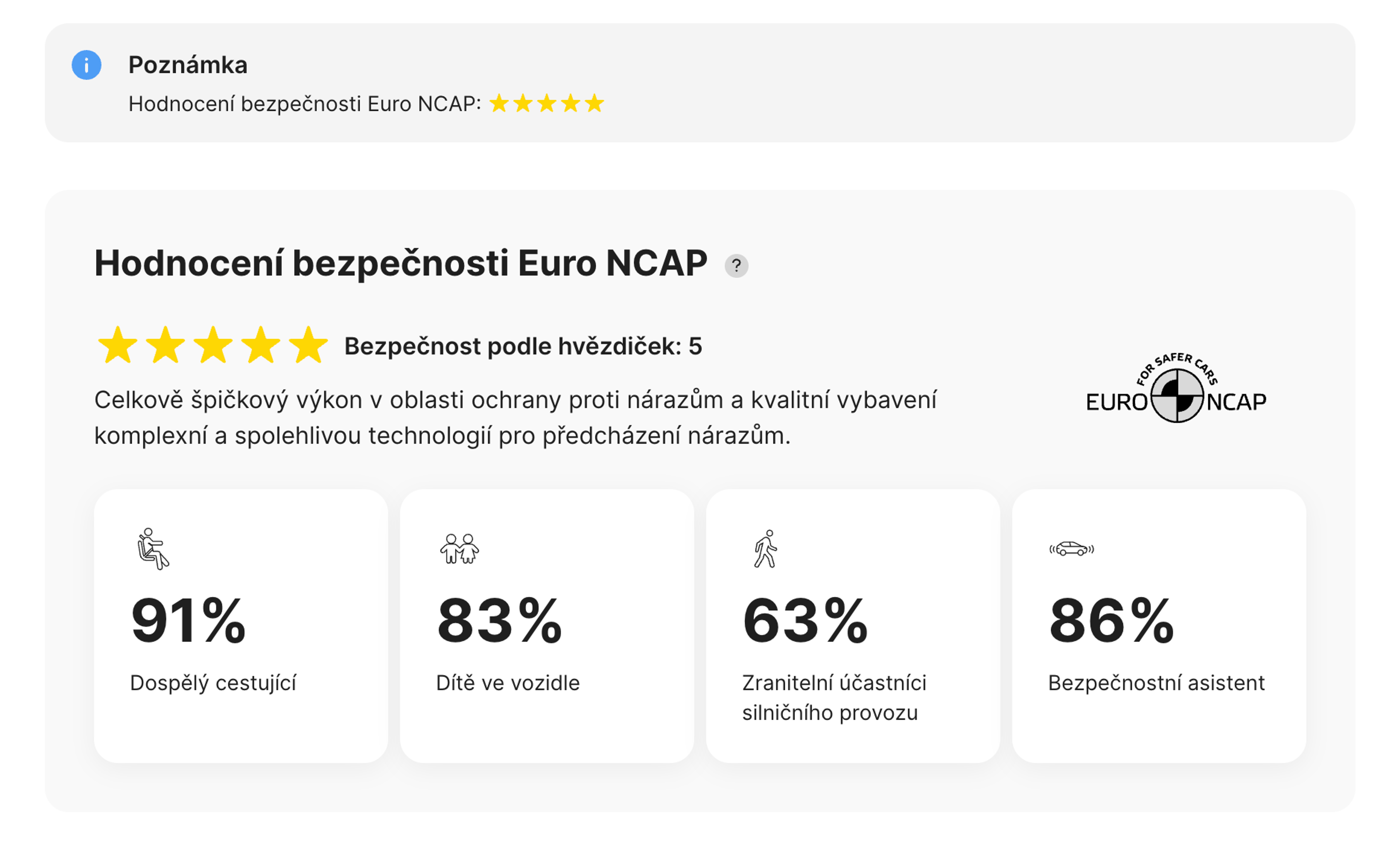Sekce hodnocení bezpečnosti NCAP ve zprávě carVertical