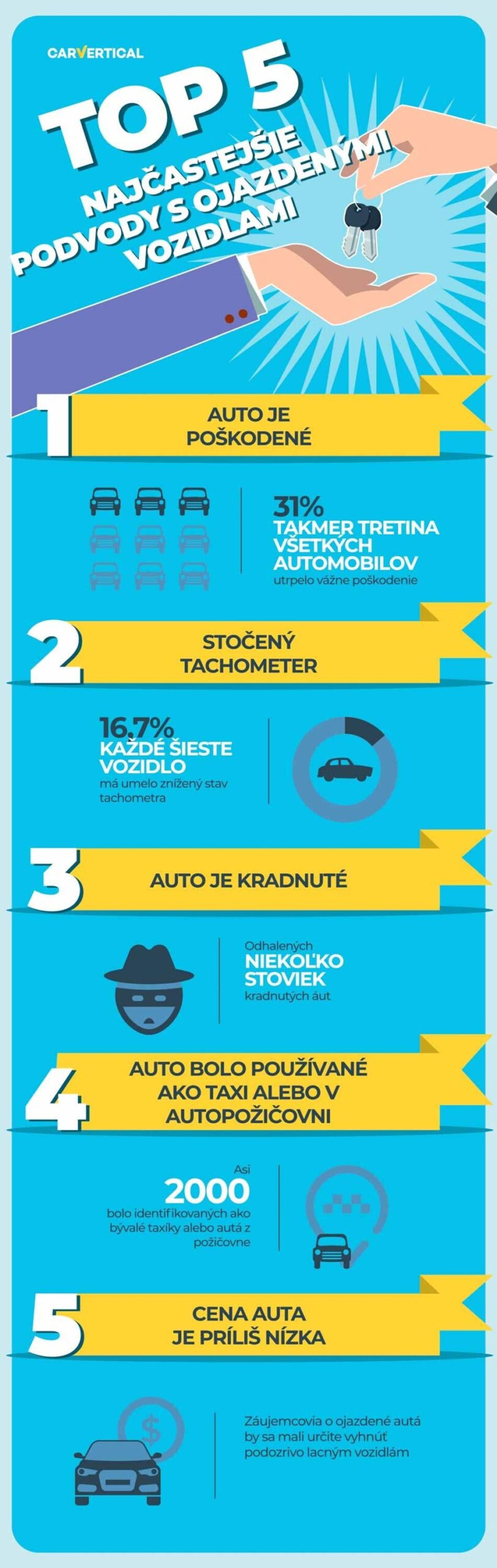 Top 5 najčastejšie podvody s ojazdenymi vozidlami