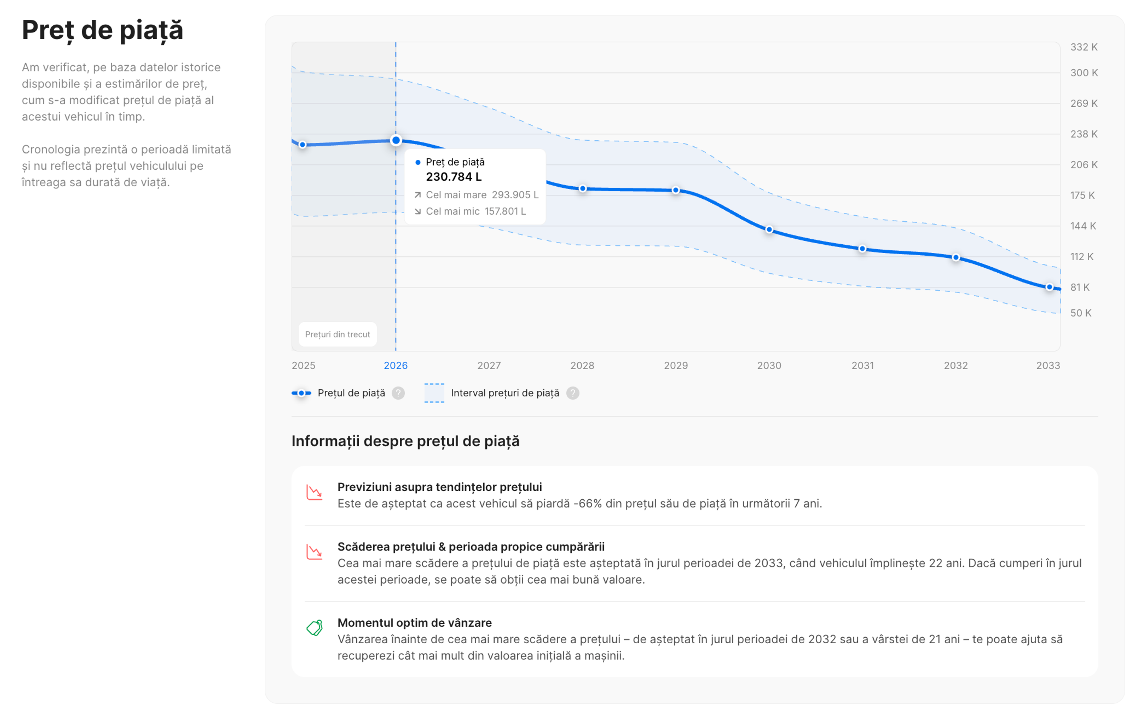 valoarea de piață škoda