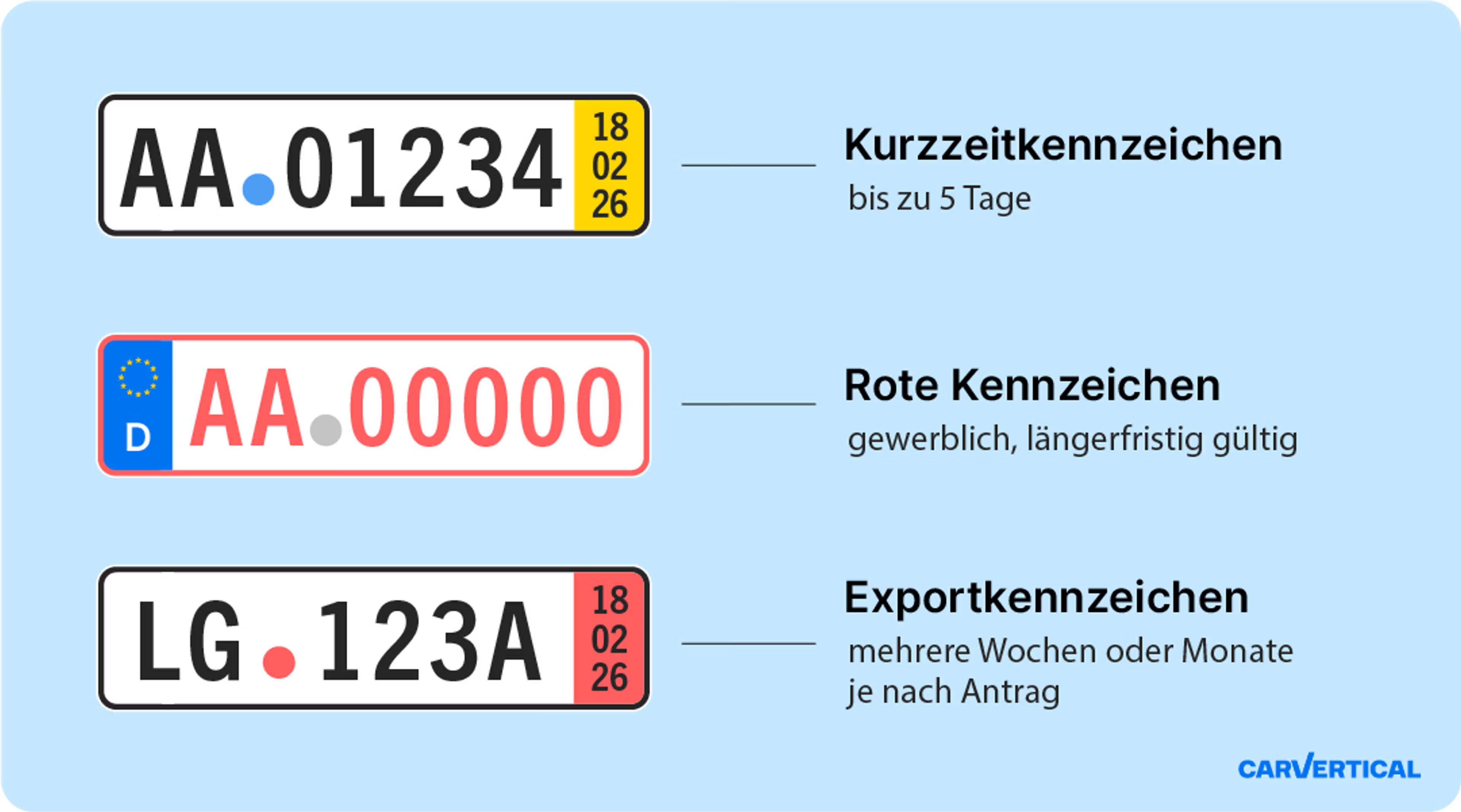 Gültigkeitsdauer verschiedener Überführungskennzeichen