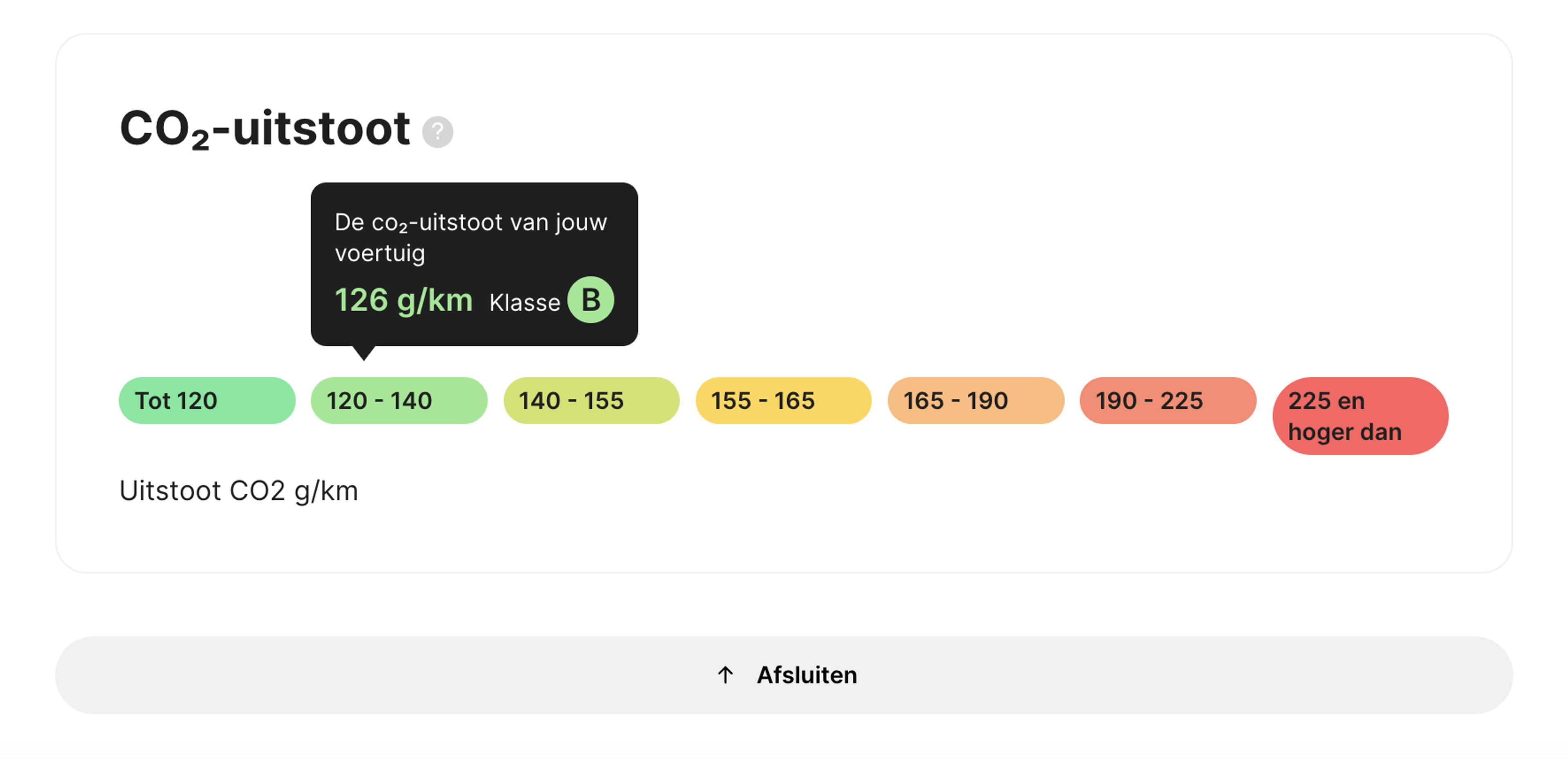 geschatte emissies van een voertuig