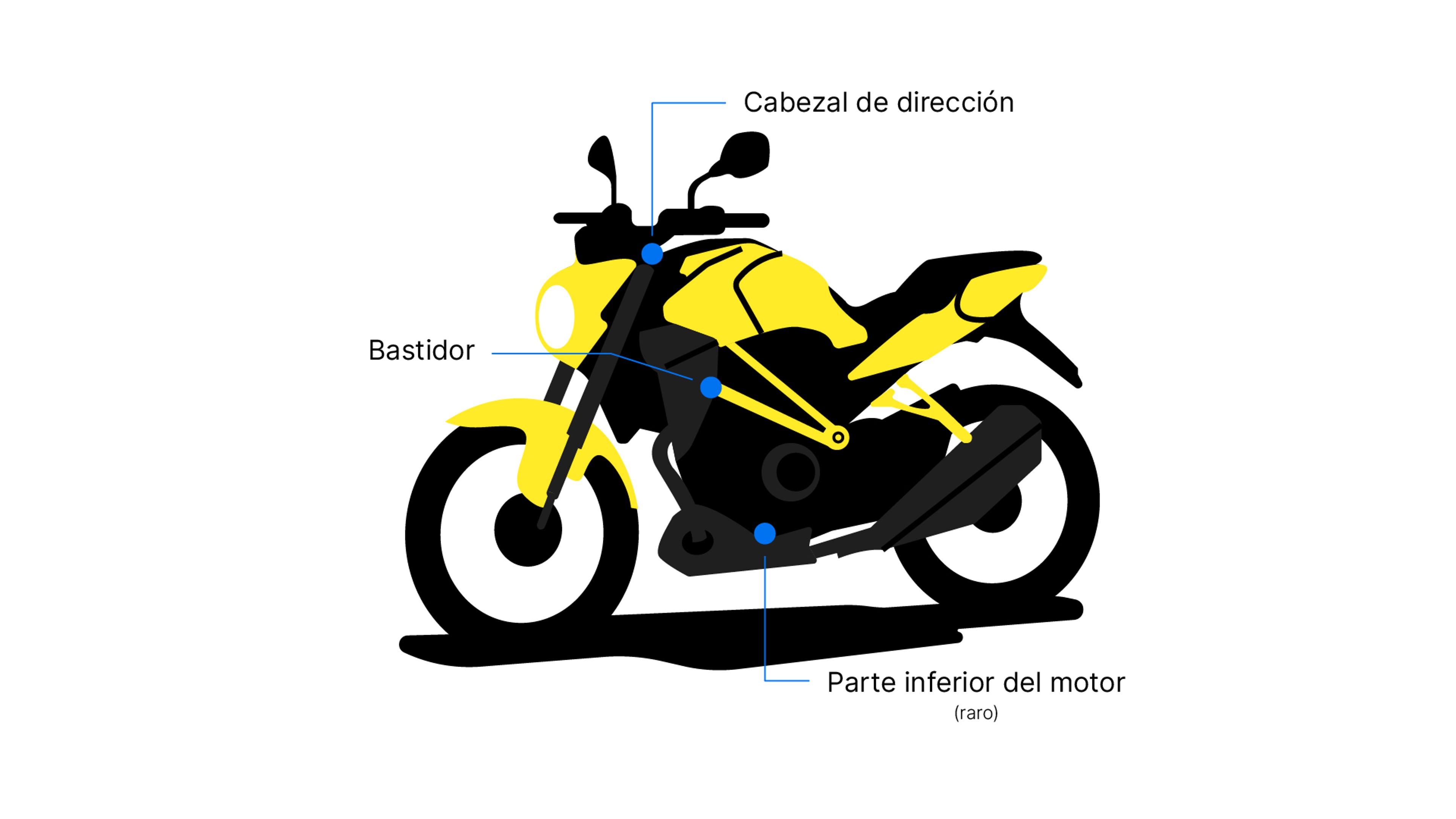 Ubicación del número VIN en una motocicleta