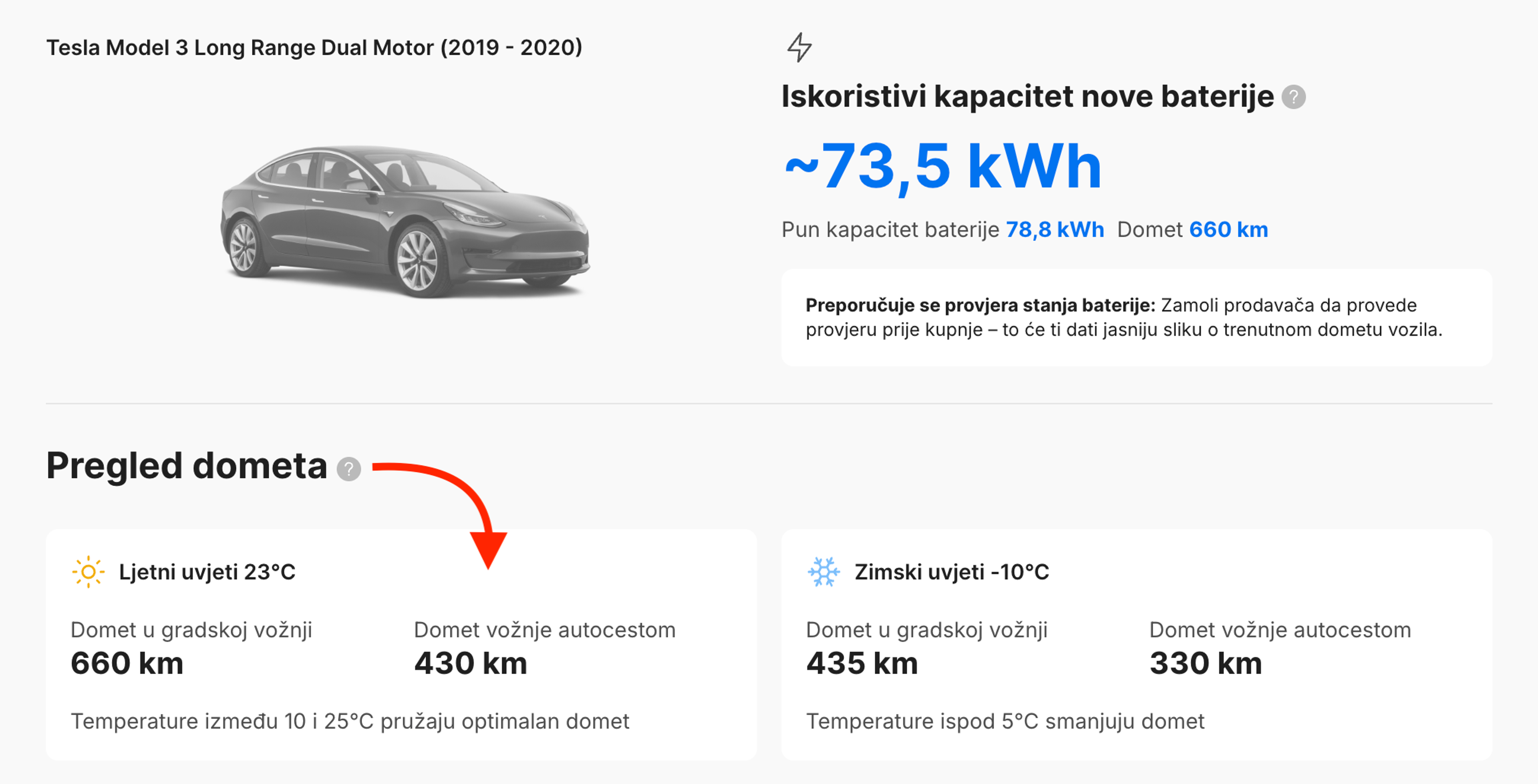 Procjene dometa električnih vozila po godišnjim dobima koje u izvješću prikazuju razlike između ljetnih i zimskih uvjeta vožnje