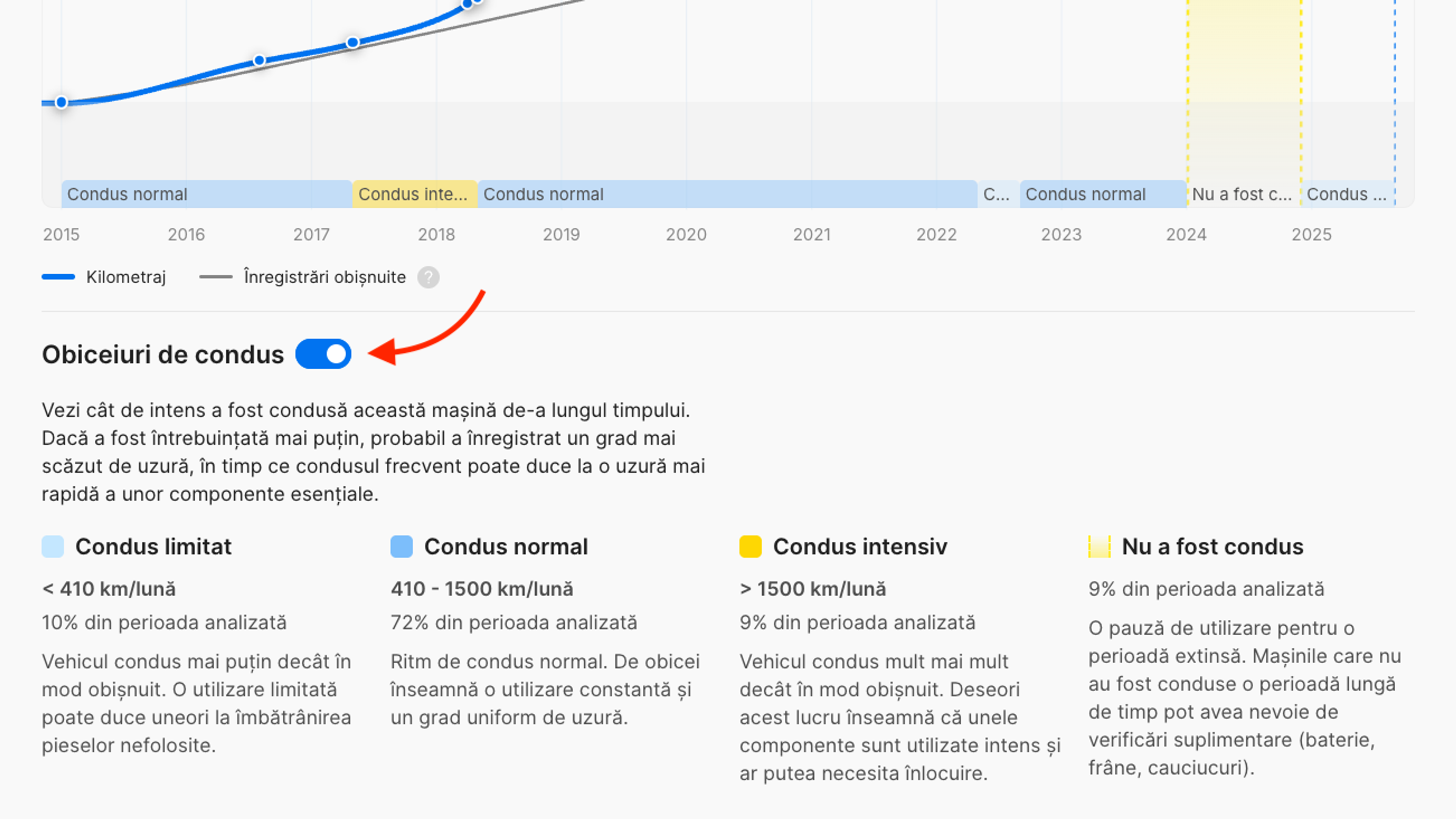 Buton de comutare între afișarea și ascunderea secțiunii ”Obiceiuri de condus”