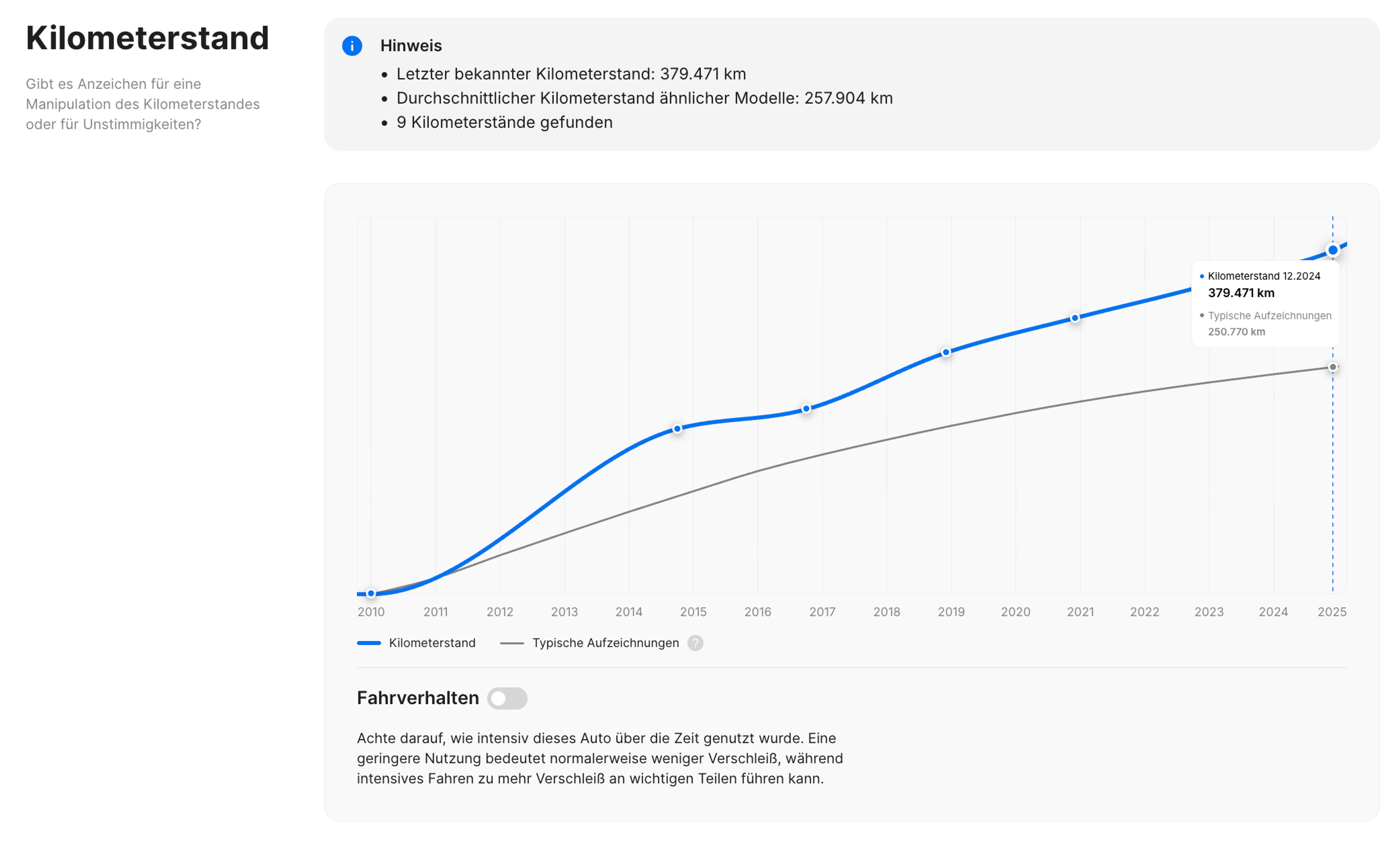 Abschnitt „Kilometerstand“ im carVertical-Fahrzeughistorienbericht