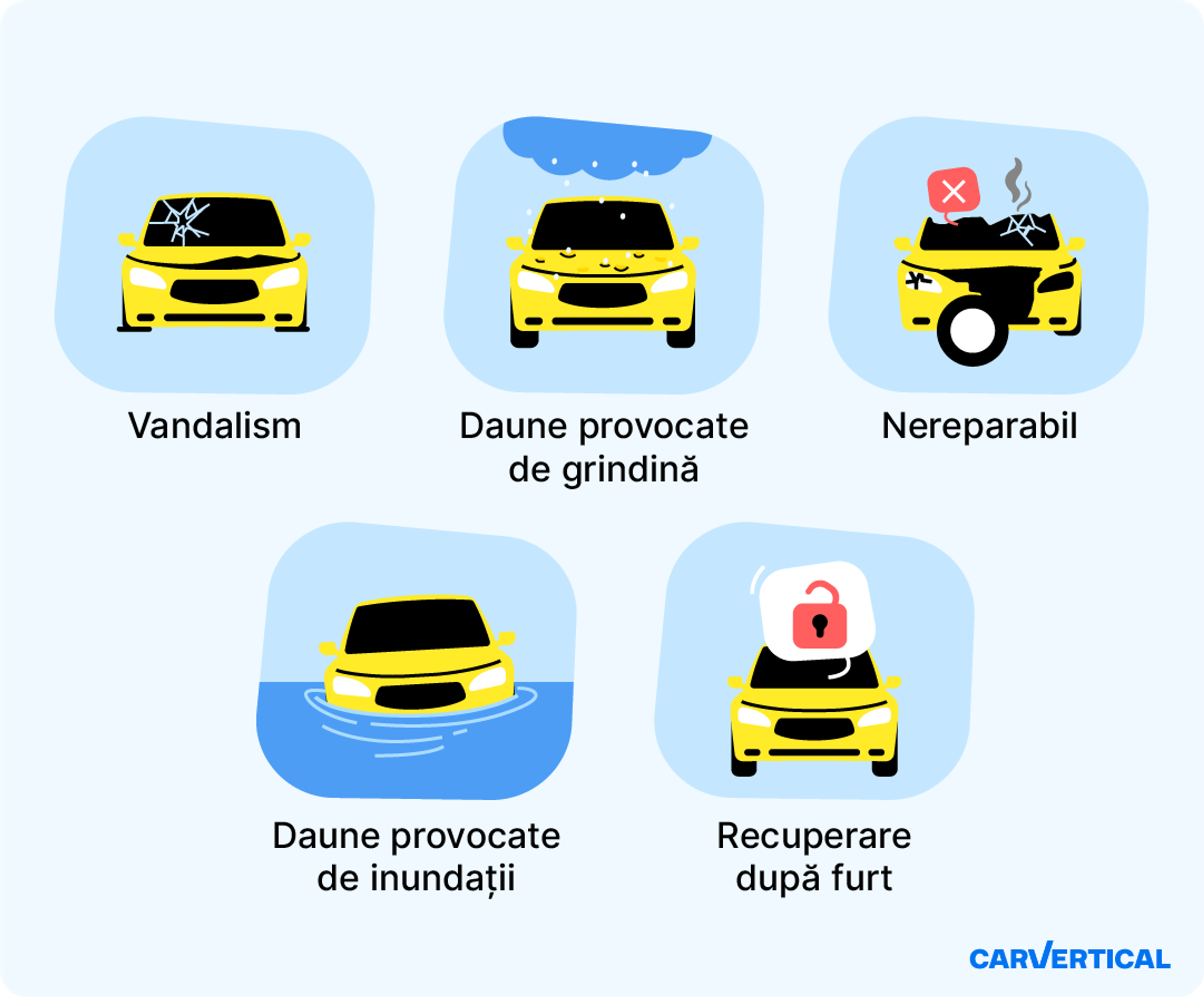 Diverse probleme cu mașina