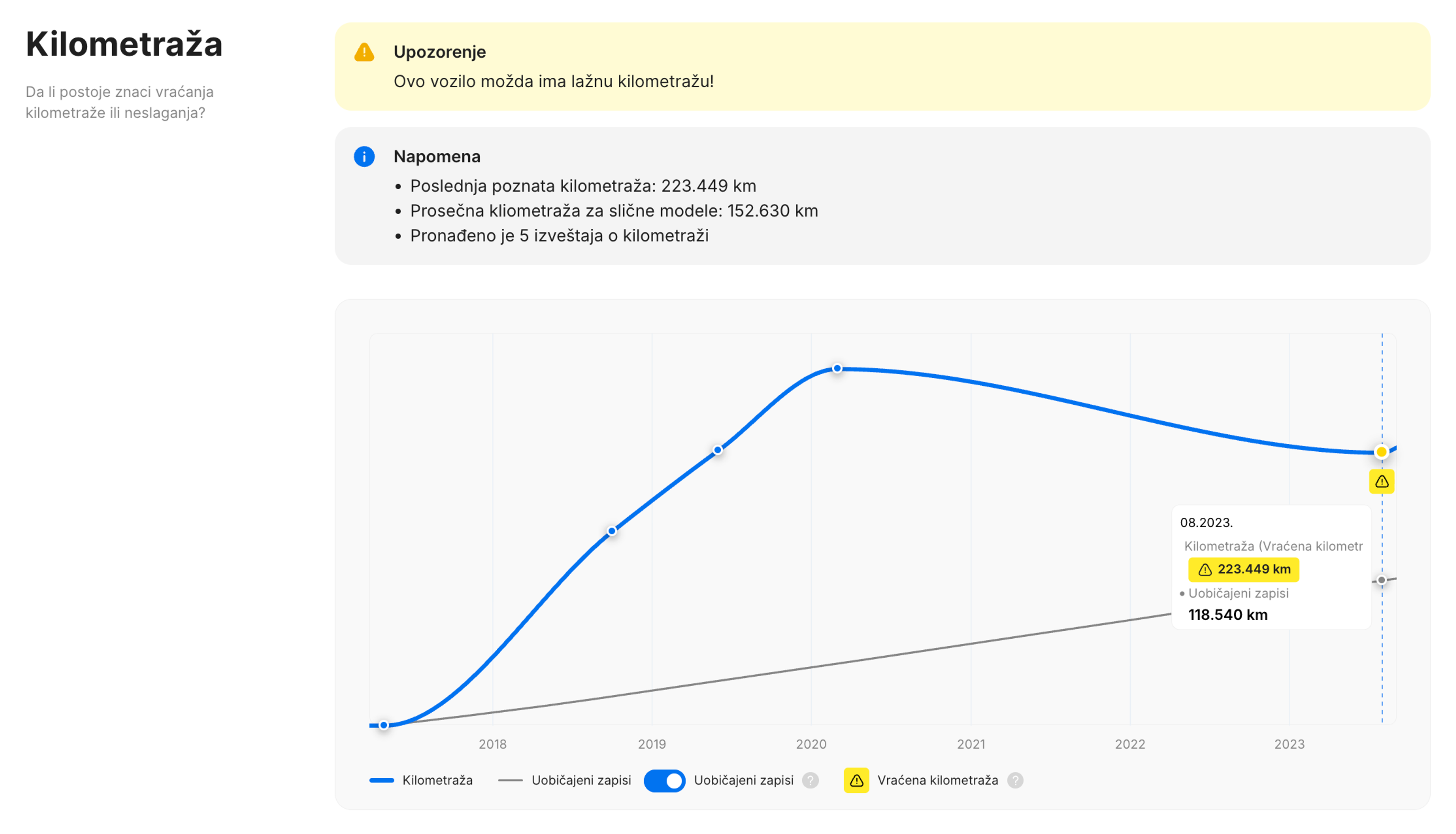 Podaci o kilometraži u carVertical izveštaju o istoriji vozila