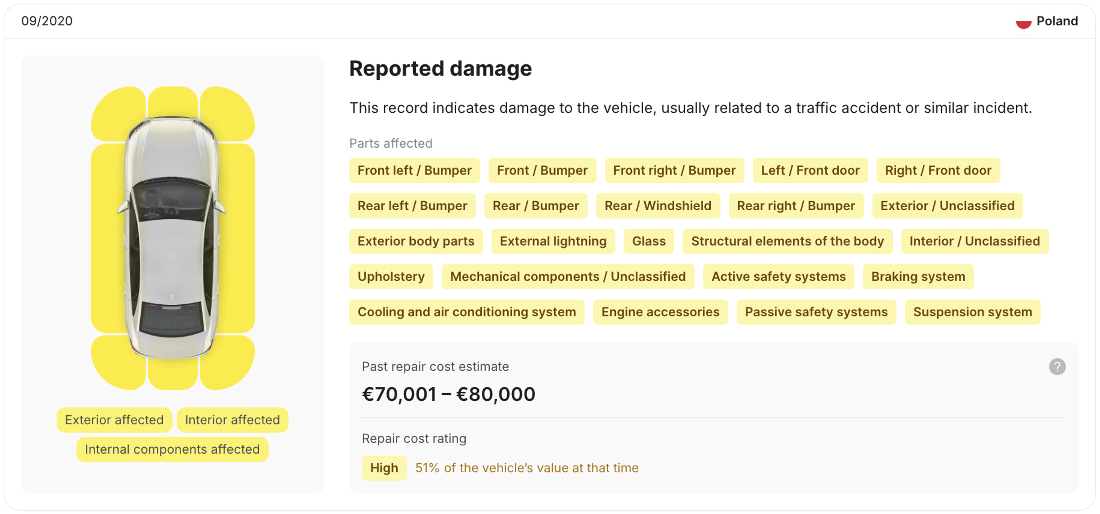 Damage record in the carVertical report