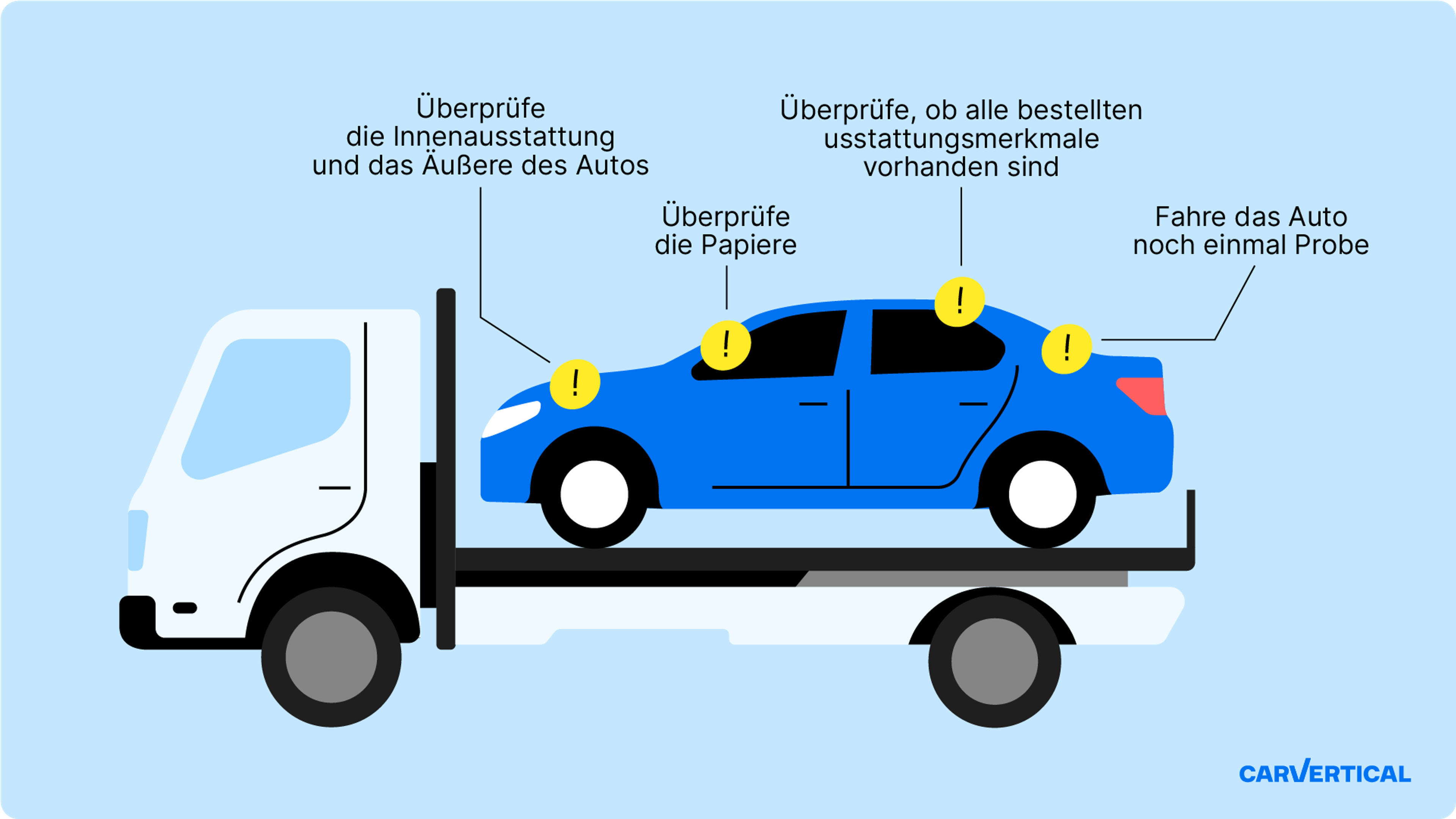 Dinge, die Sie bei der Annahme eines Autos überprüfen sollten