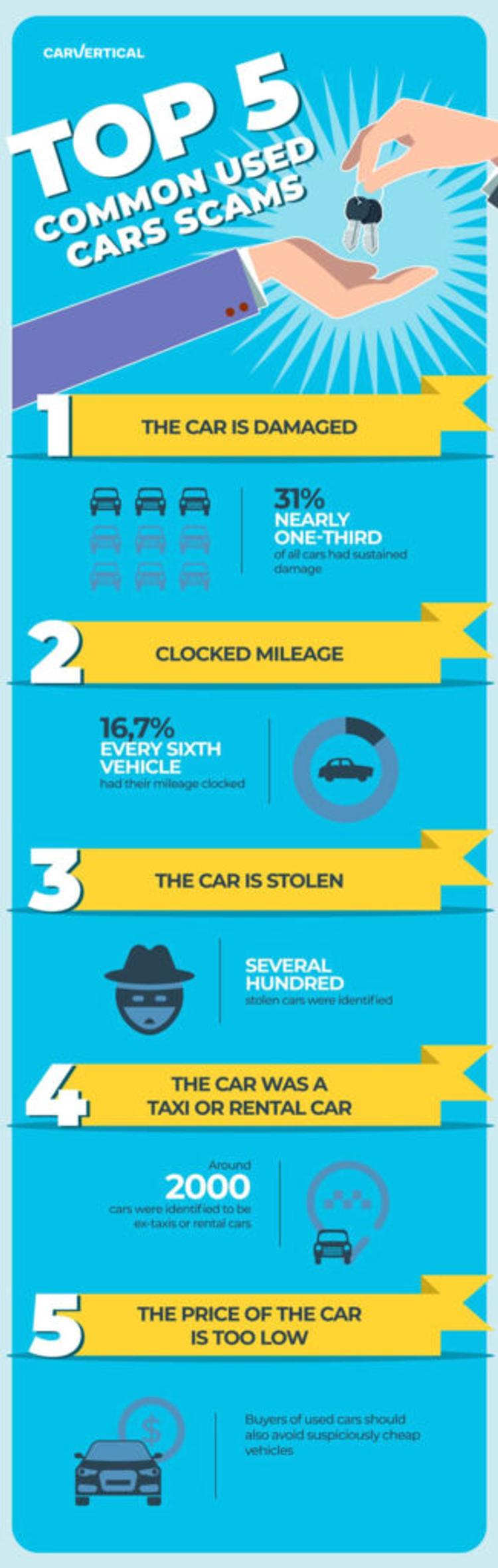 Top 5 common used car scams
