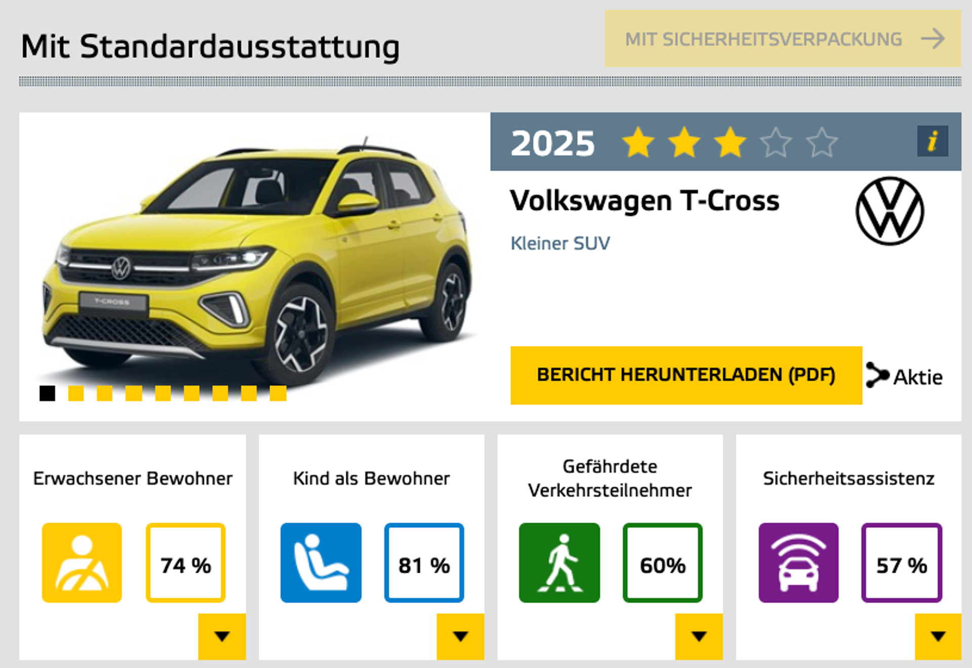 VW T-Cross Euro NCAP Bewertung