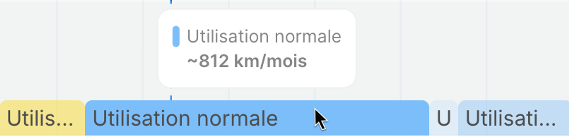 Distance mensuelle moyenne parcourue par la voiture