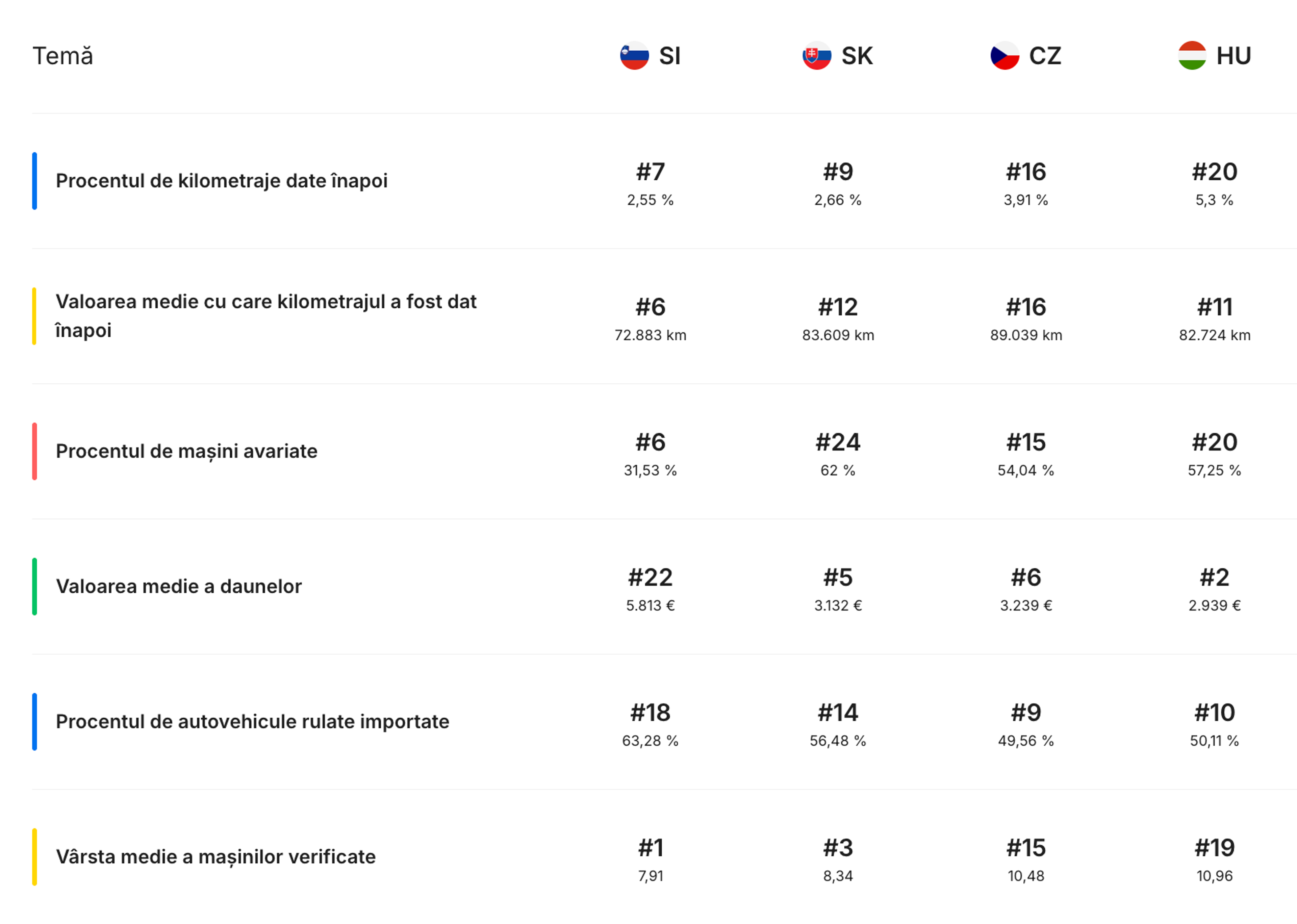 evaluări ale indicelui de transparență