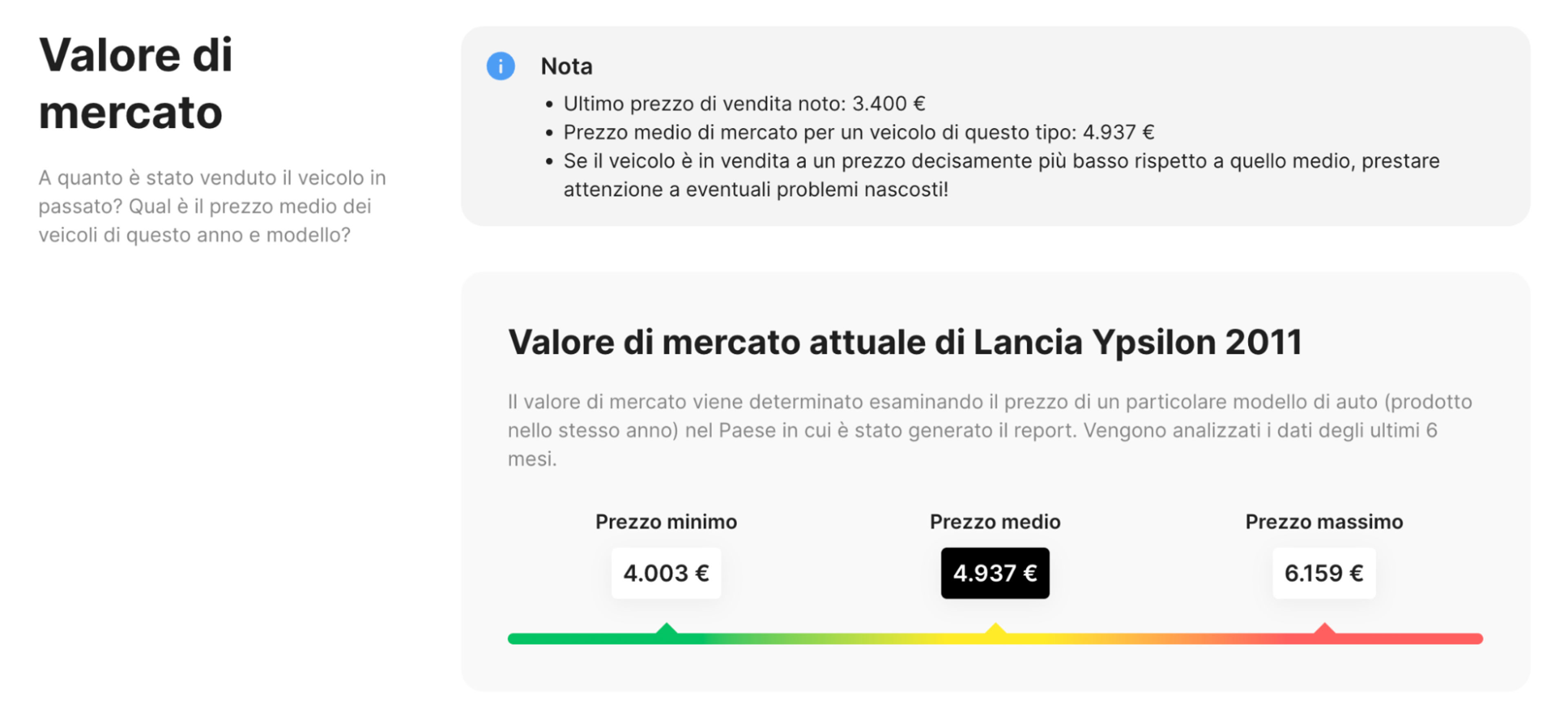Valore di mercato di una Lancia Ypsilon 2011