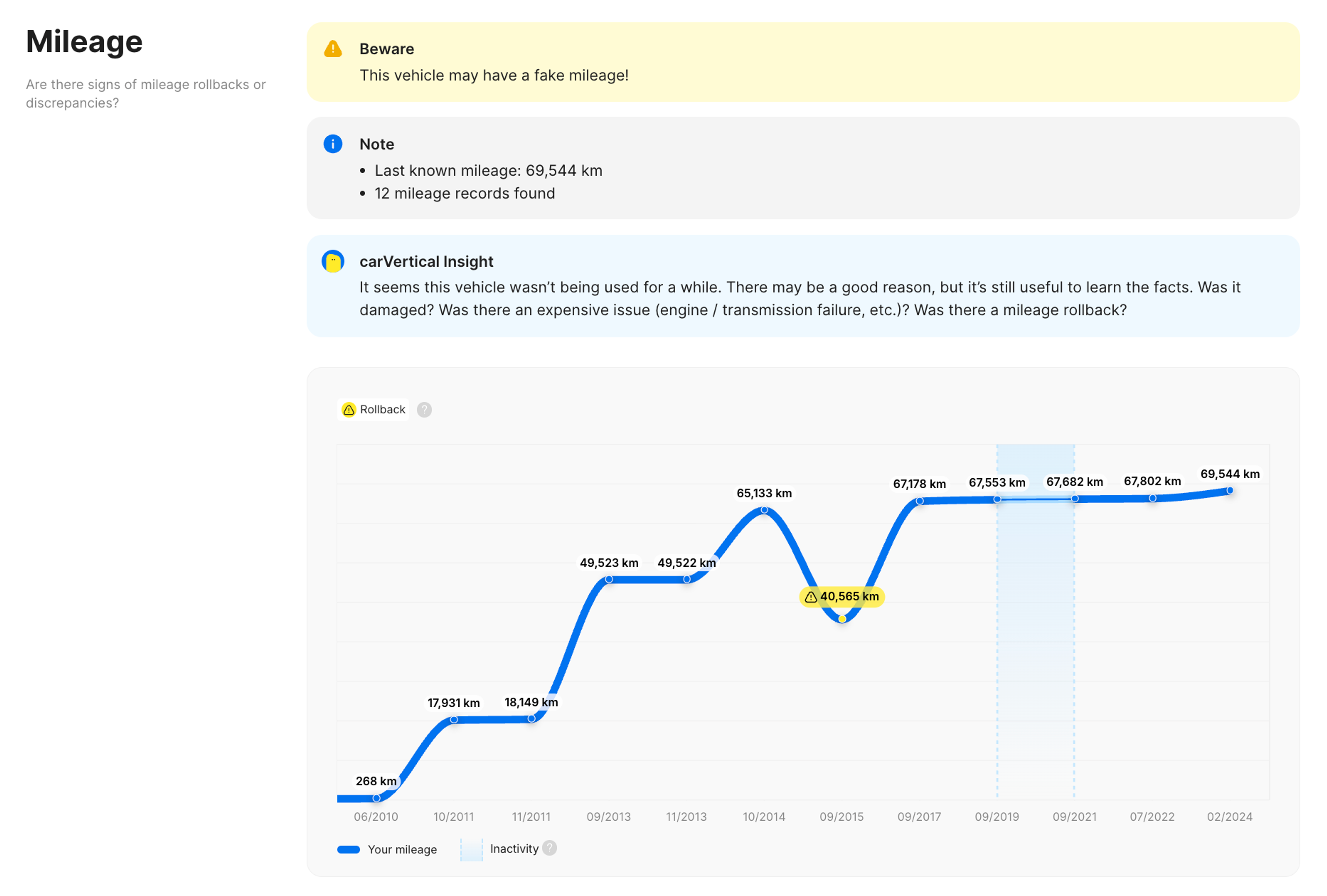 Mileage inconsistencies in the report