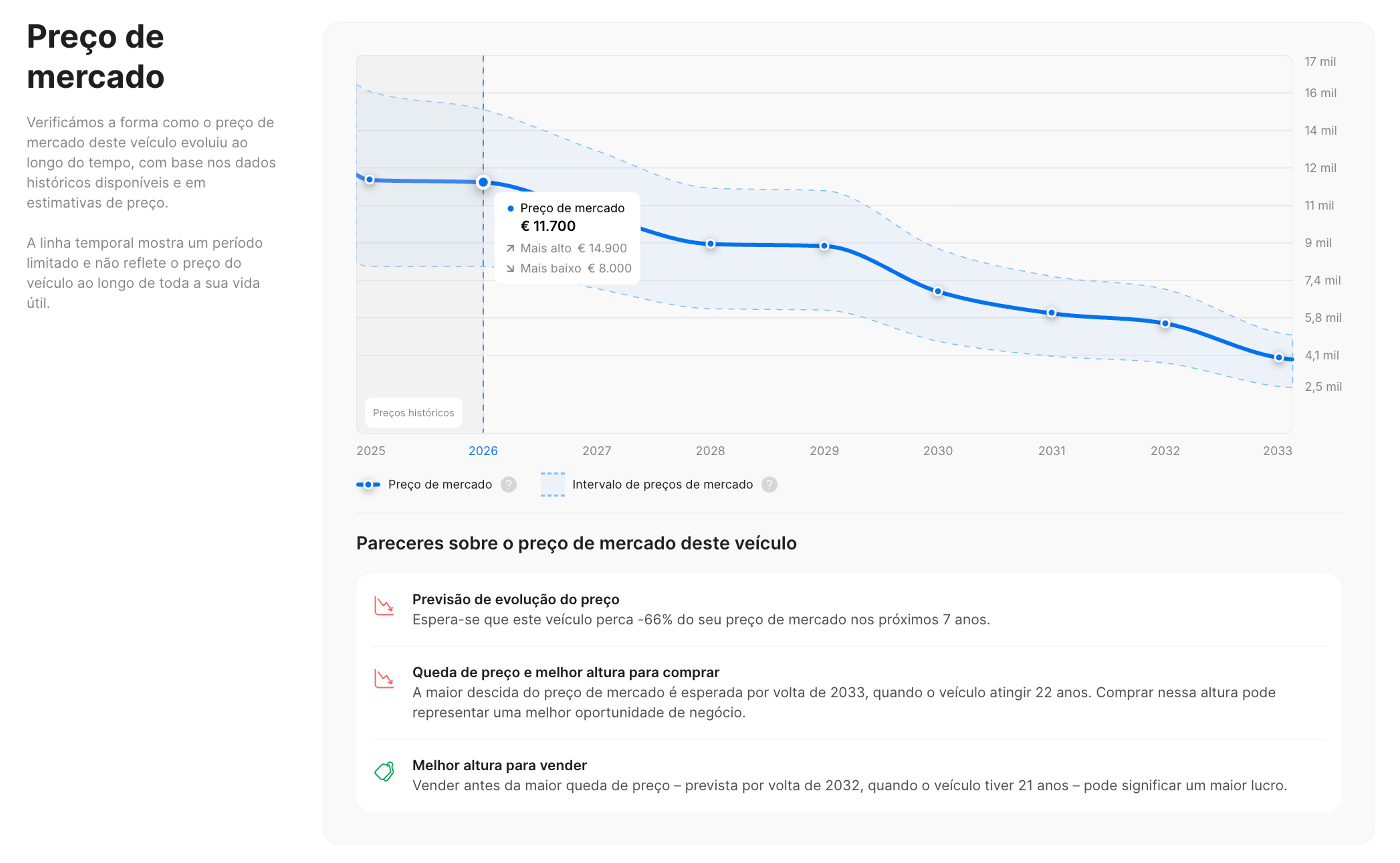Valor de mercado de um Peugeot 308 de 2014