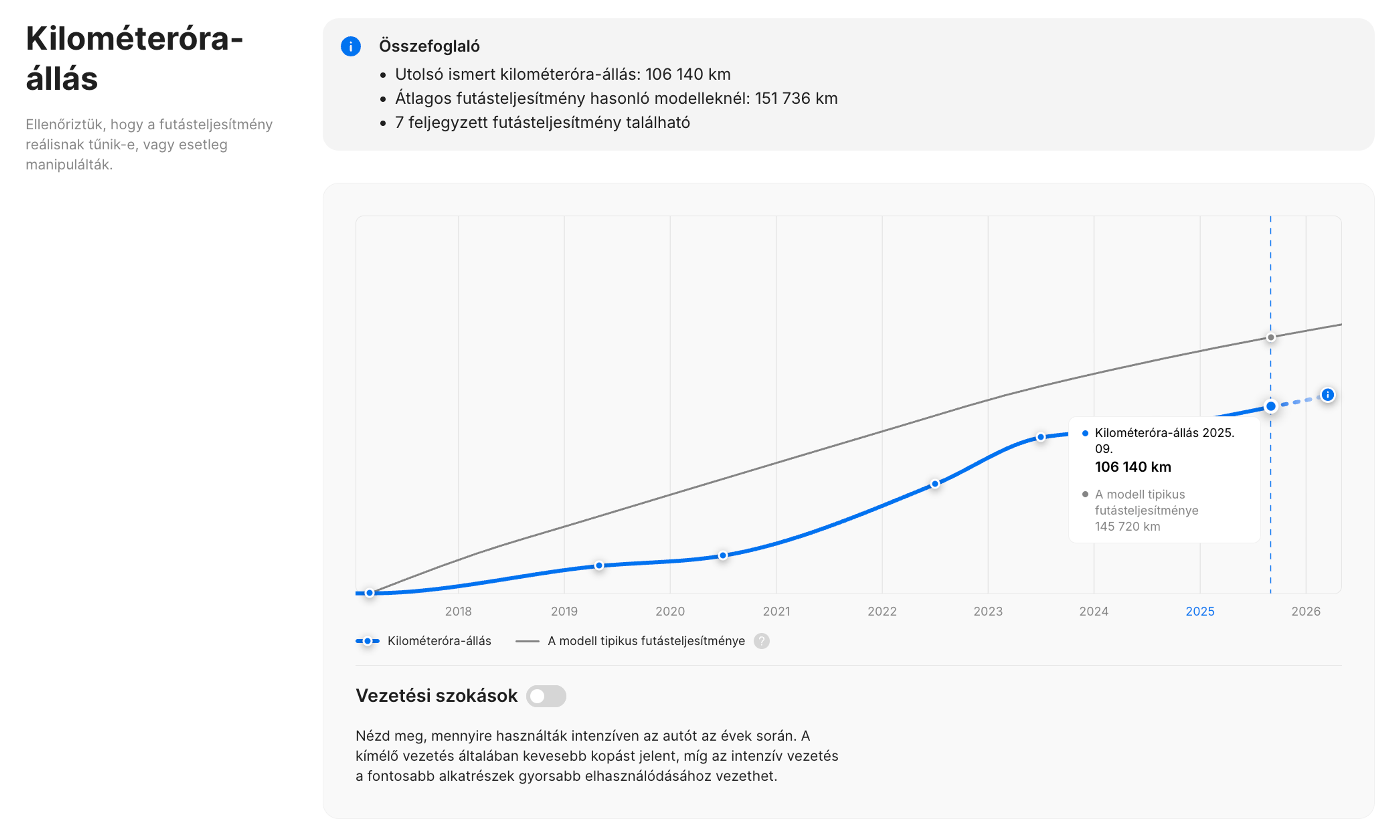 tipikus futásteljesítményű képernyőkép