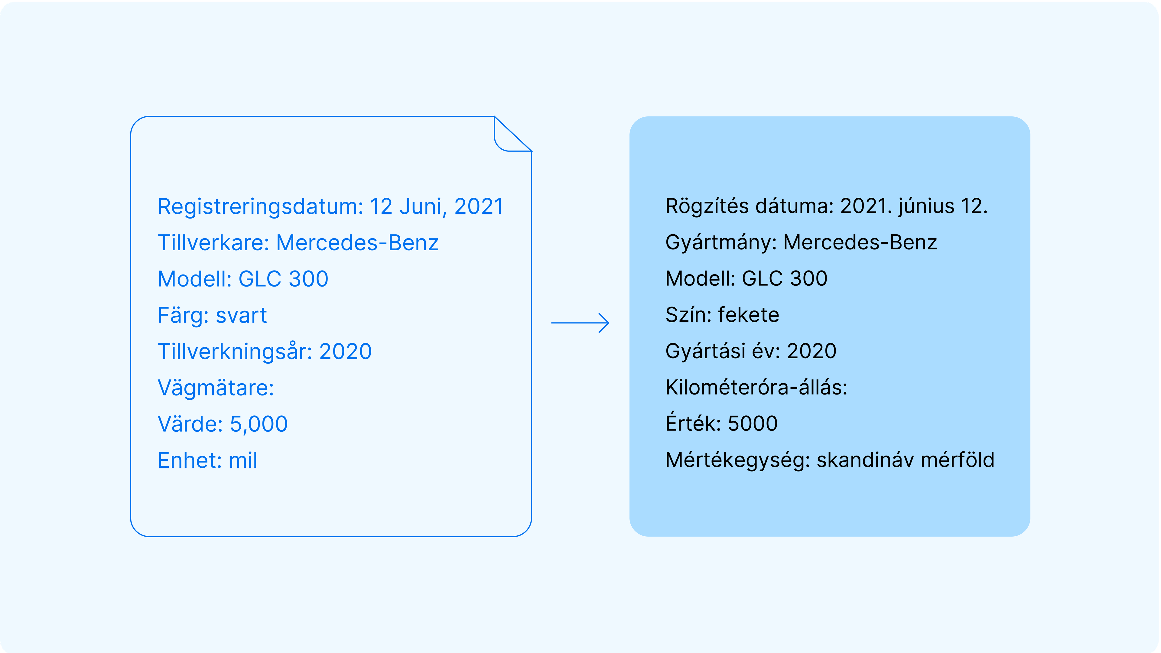 Hamis dokumentumkép ugyanabba a dokumentumba, tiszta adatokkal