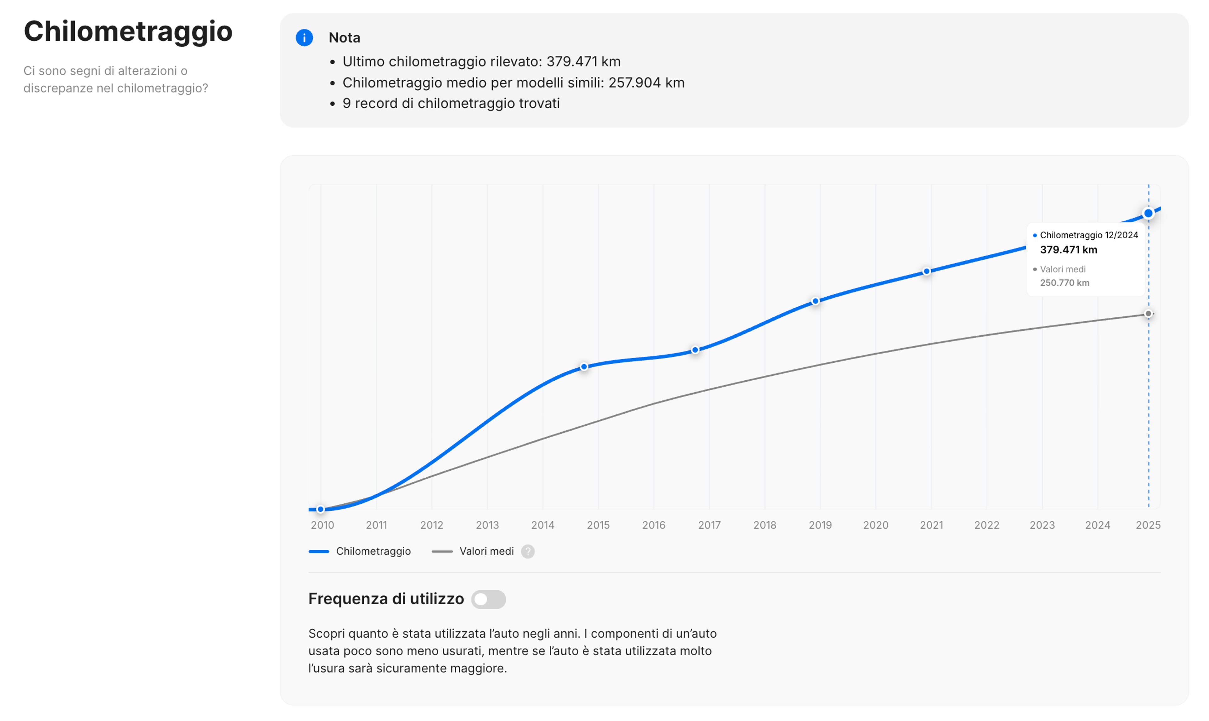 Sezione relativa al chilometraggio del rapporto sulla storia del veicolo di carVertical