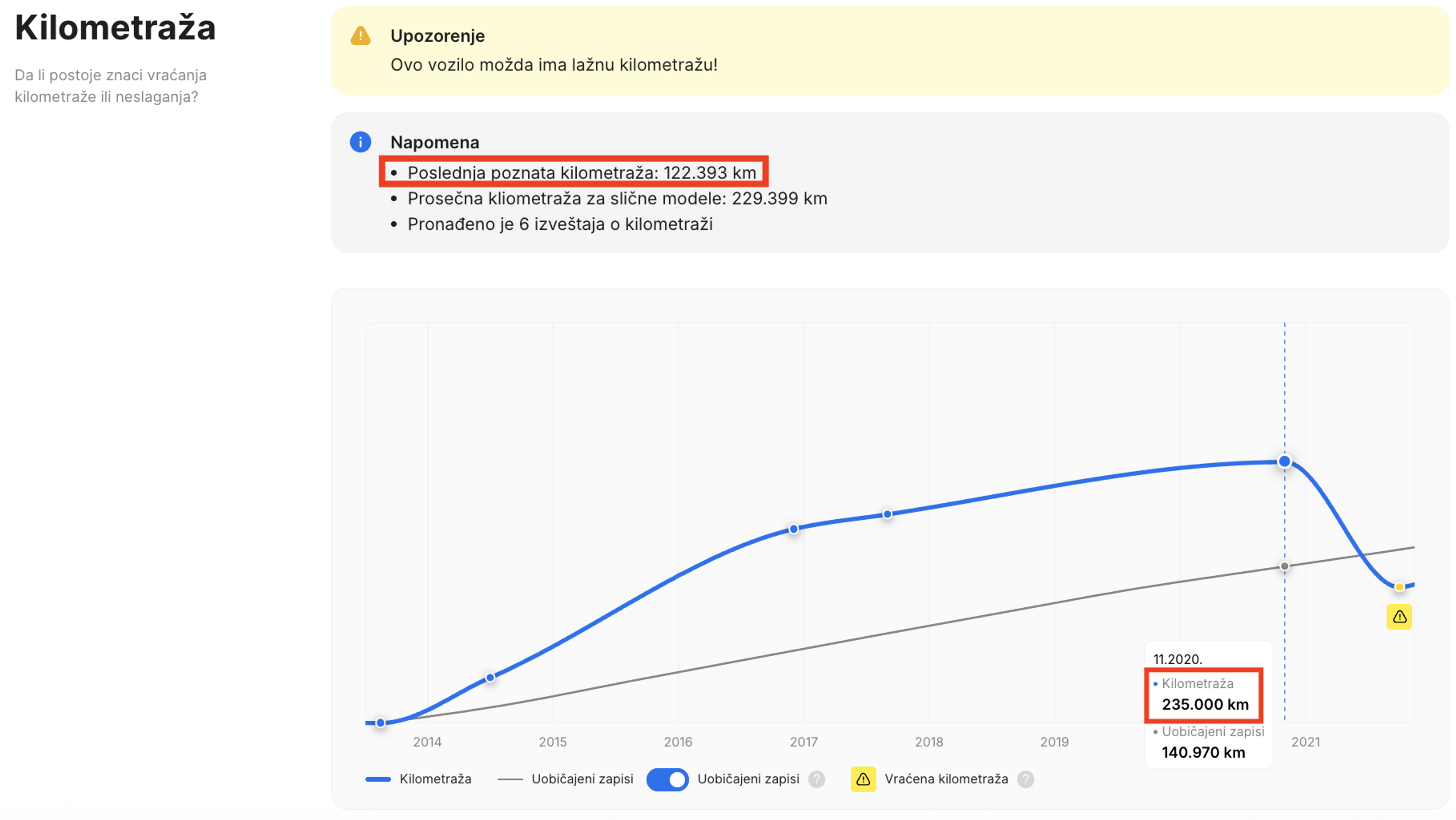 Vraćena kilometraža u izveštaju o istoriji vozila