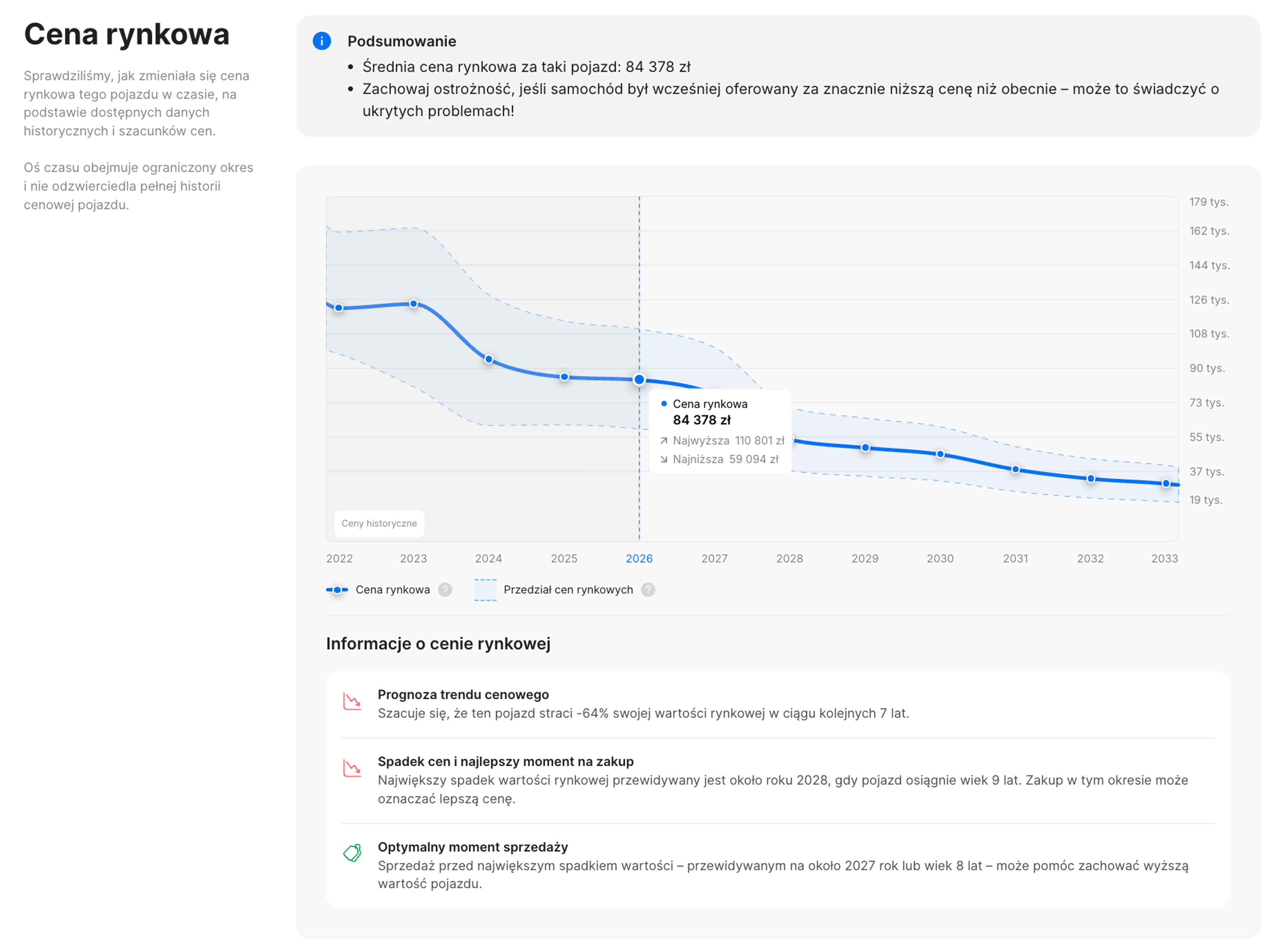 Zaktualizowana sekcja Cena rynkowa w raporcie carVertical