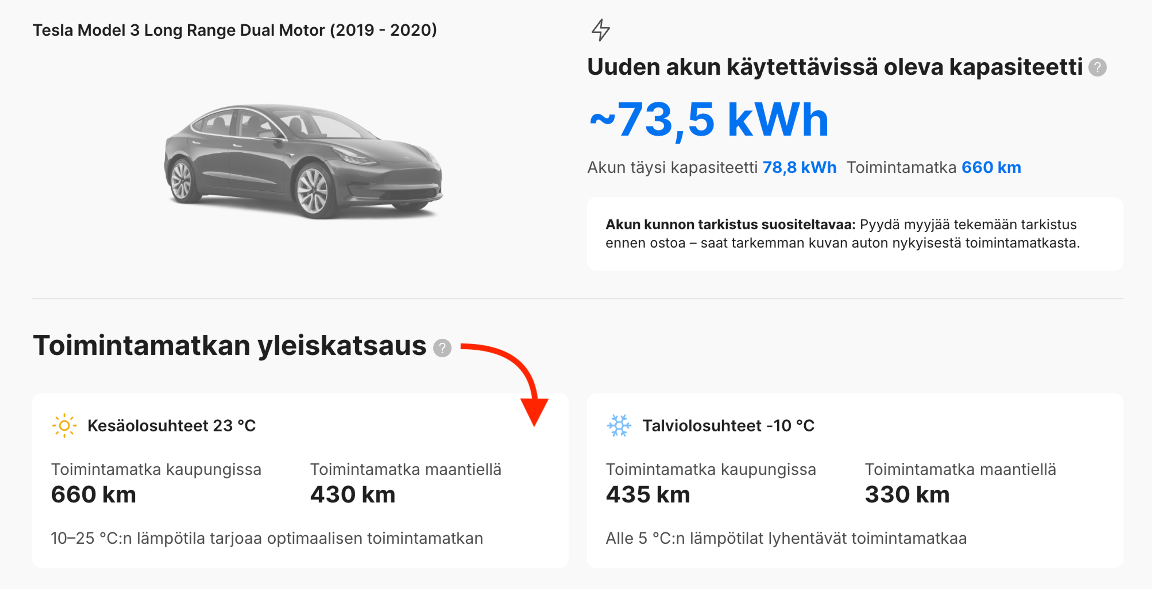 Raportissa näkyvät sähköauton toimintamatka-arviot eri vuodenaikoina sekä kesä- ja talviolosuhteiden väliset erot.