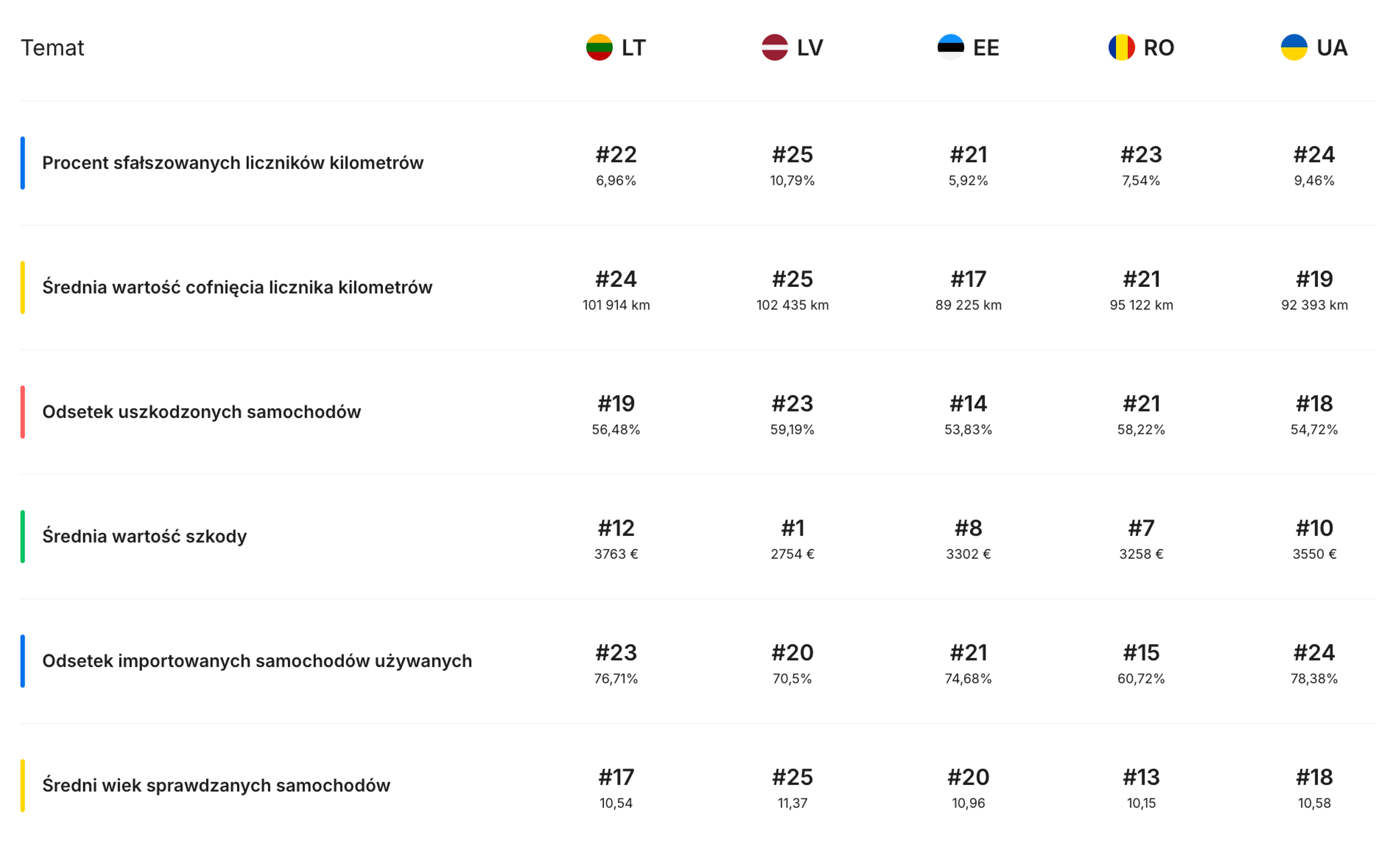 wskaźniki przejrzystości