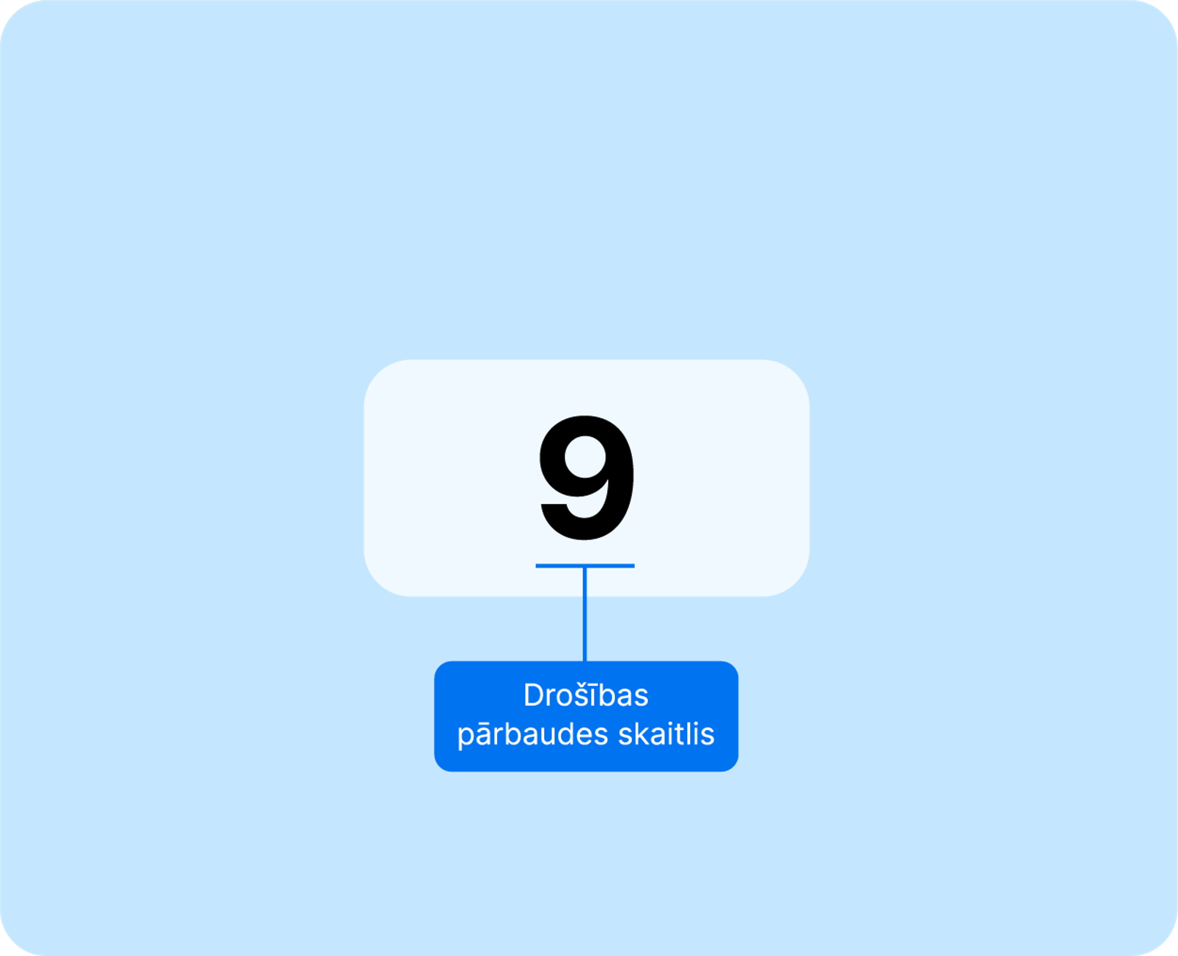 Security check digit