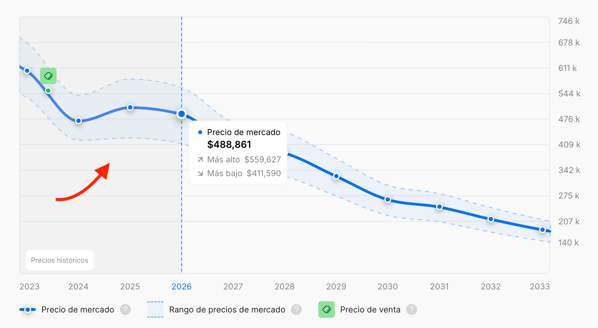 Mejoras a la sección Precio de mercado: Novedades y cómo te benefician