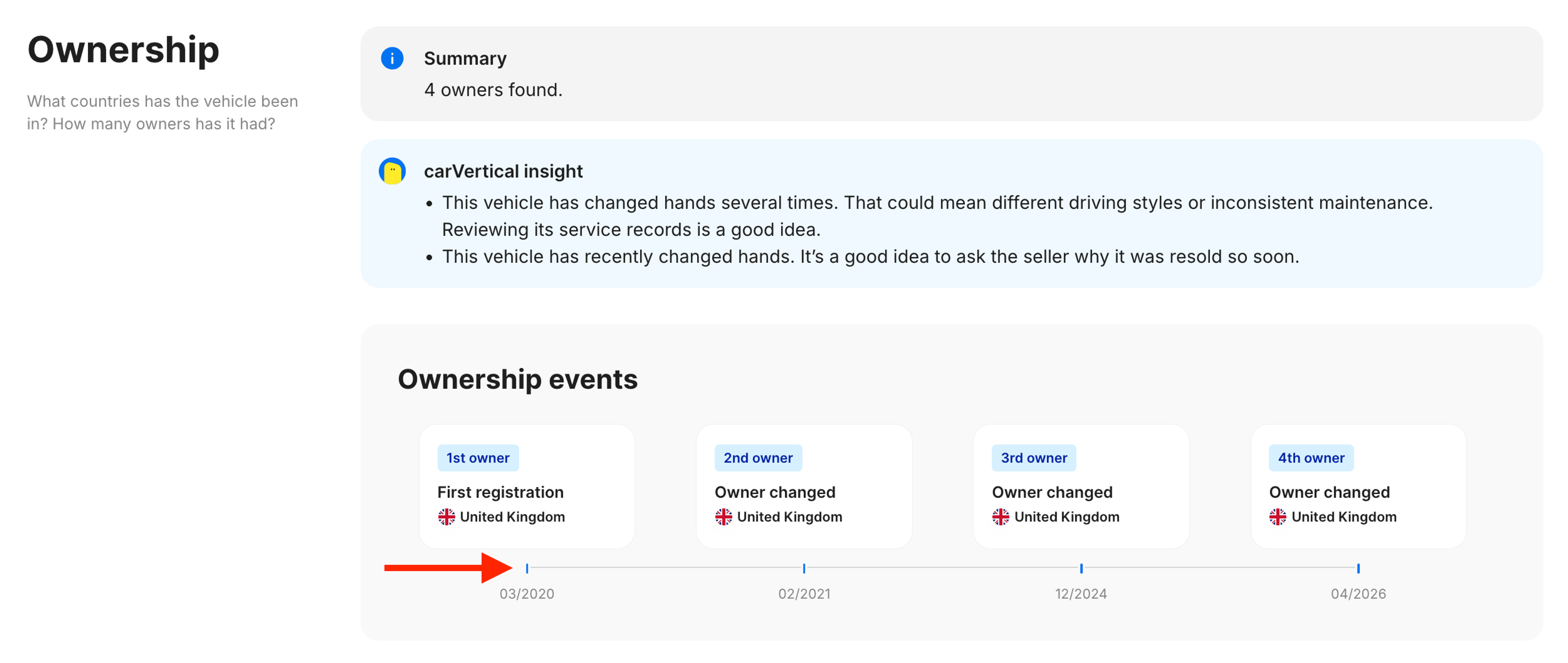 Ownership section of the carVertical report, showing the number of previous owners and how long they kept the car