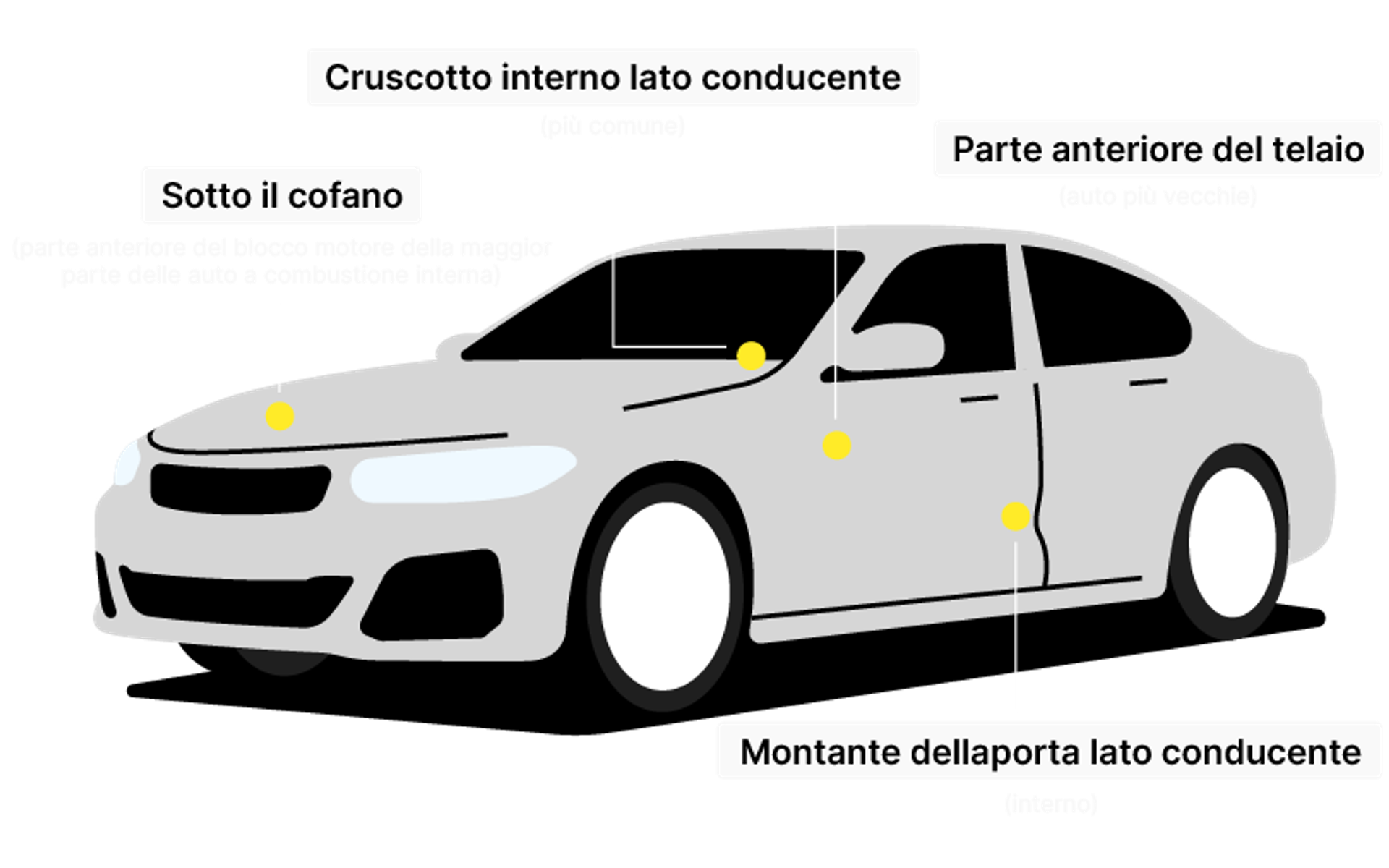 Car frame with marked VIN number locations