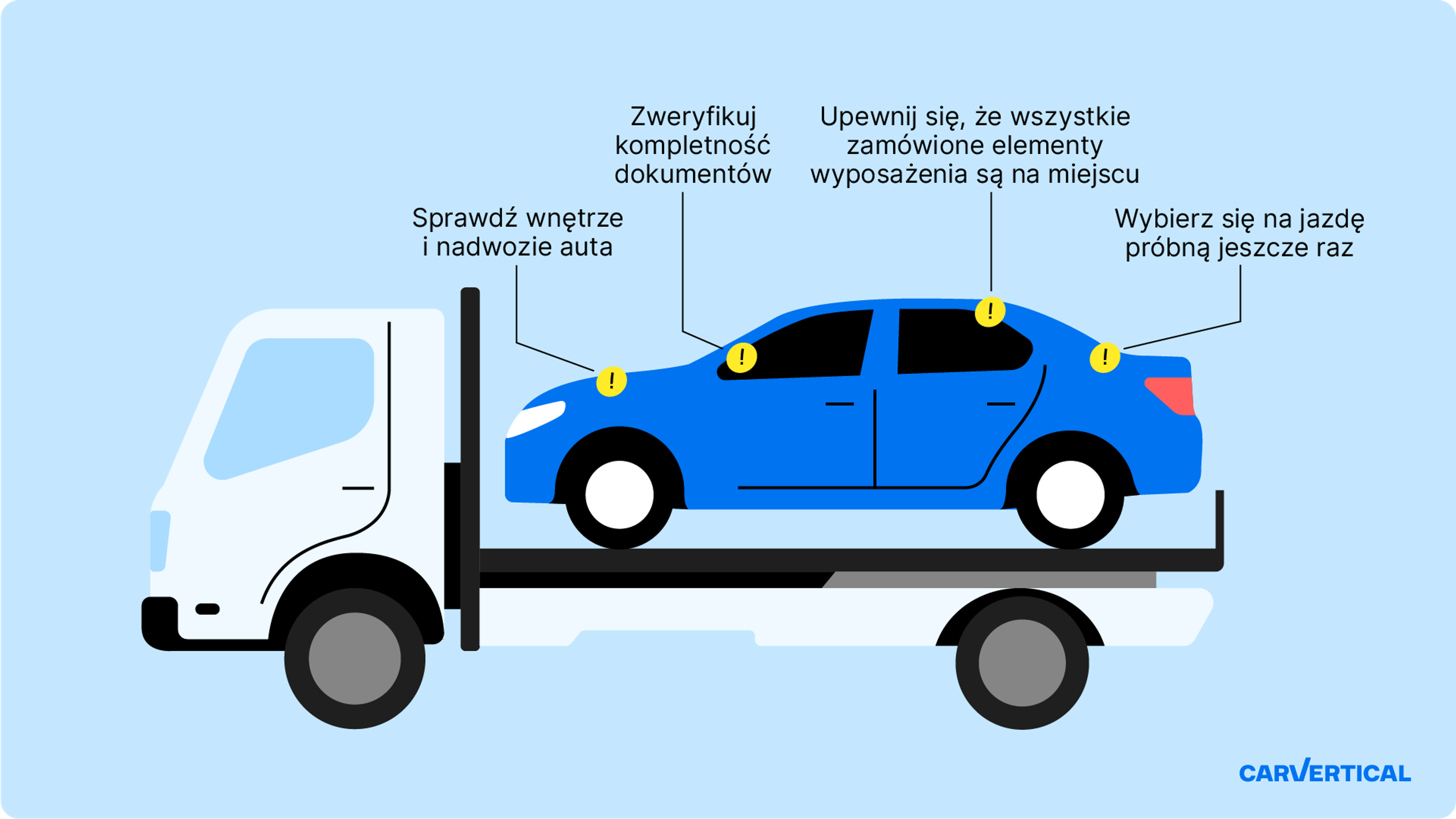 Wskazówki dotyczące odbioru samochodu do dostawy