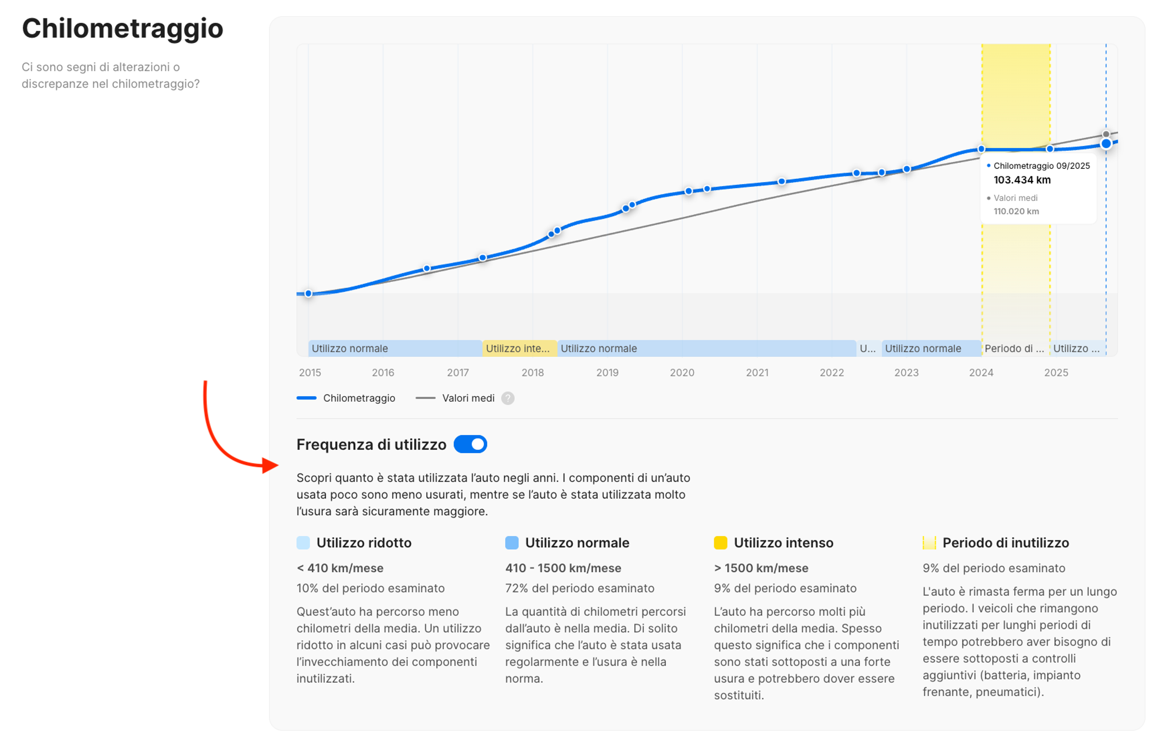 Abitudini di guida nel rapporto sulla storia del veicolo di carVertical