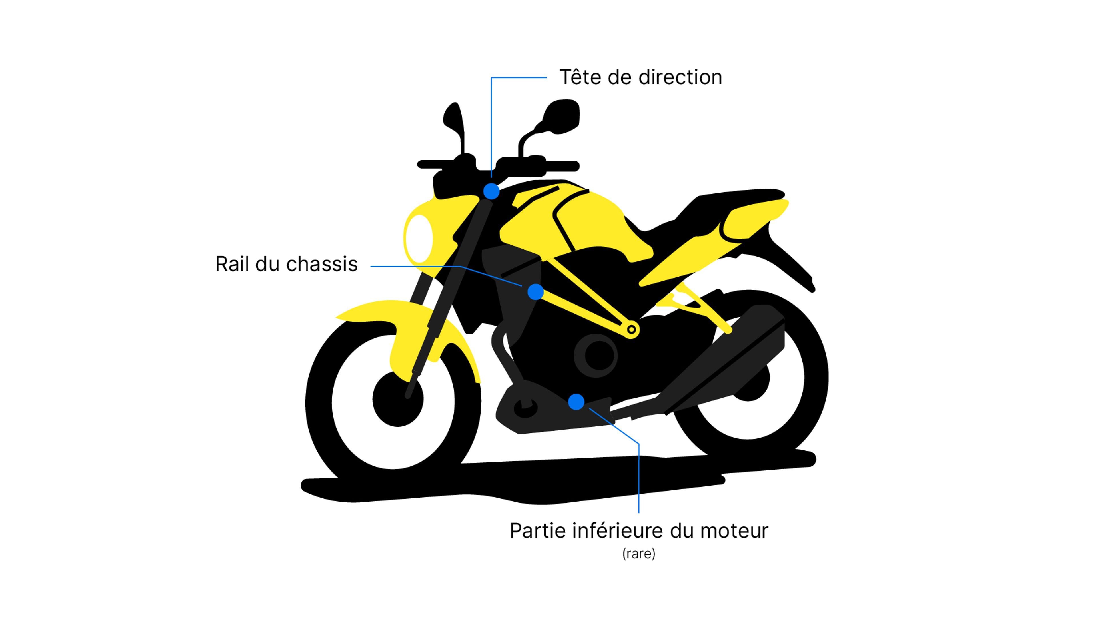 Où est placé le numéro VIN de la moto