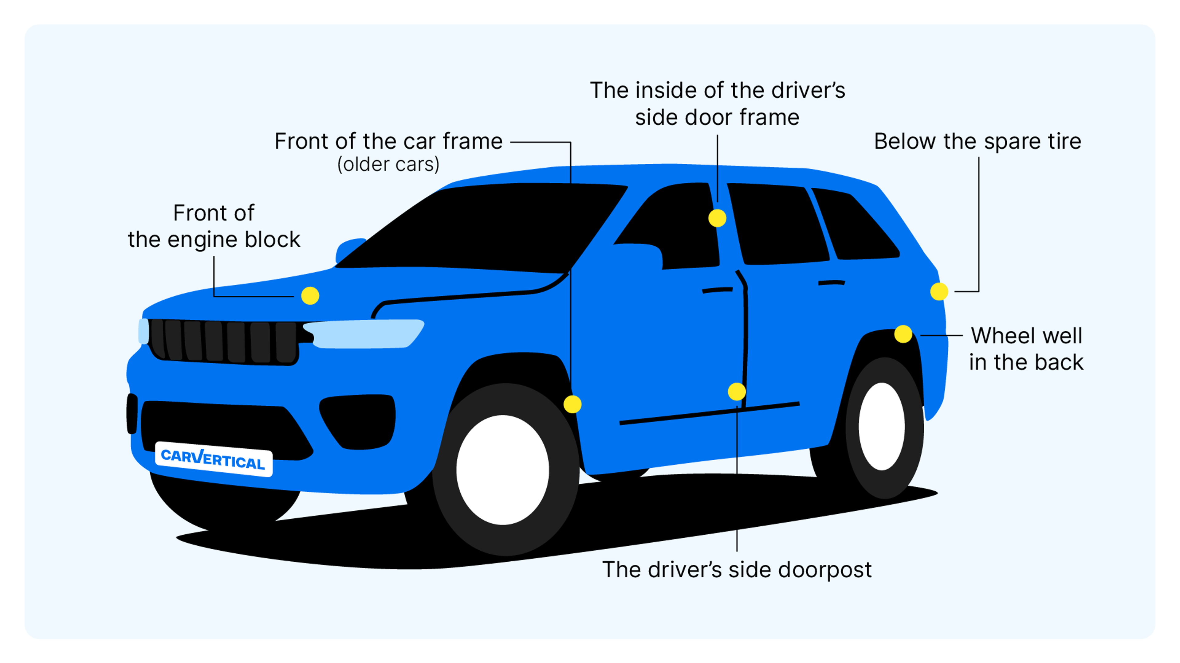 Jeep VIN number location on a car