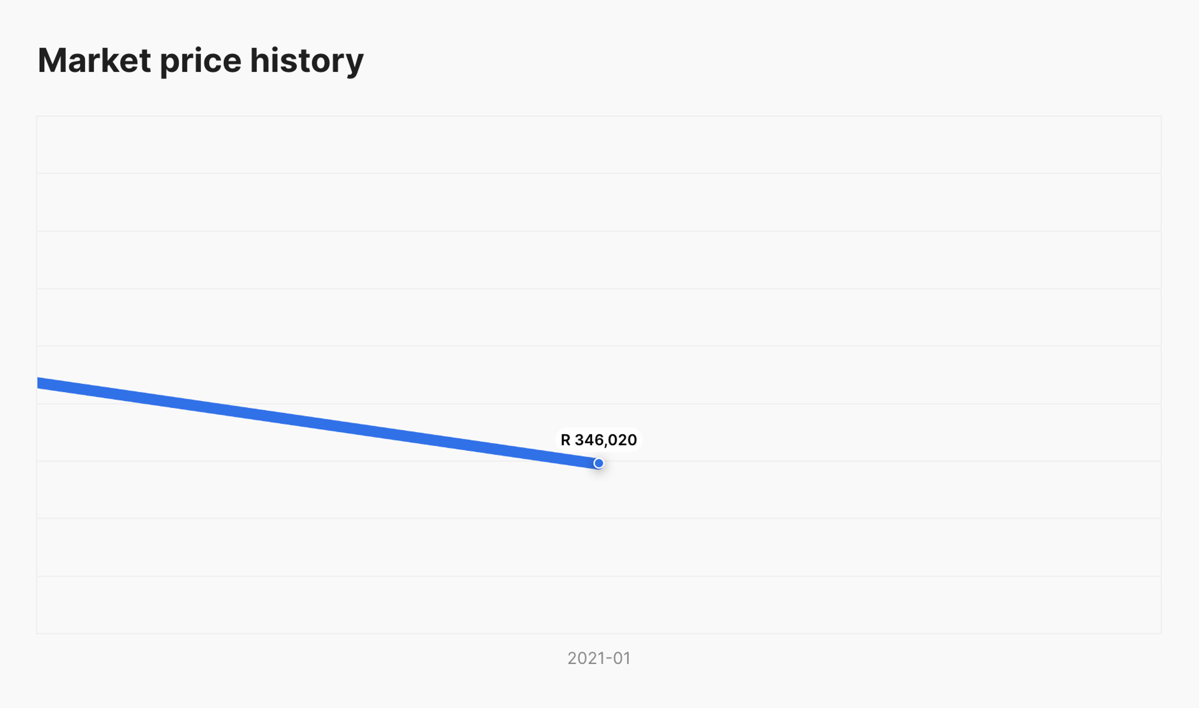 market price history in carVertical report