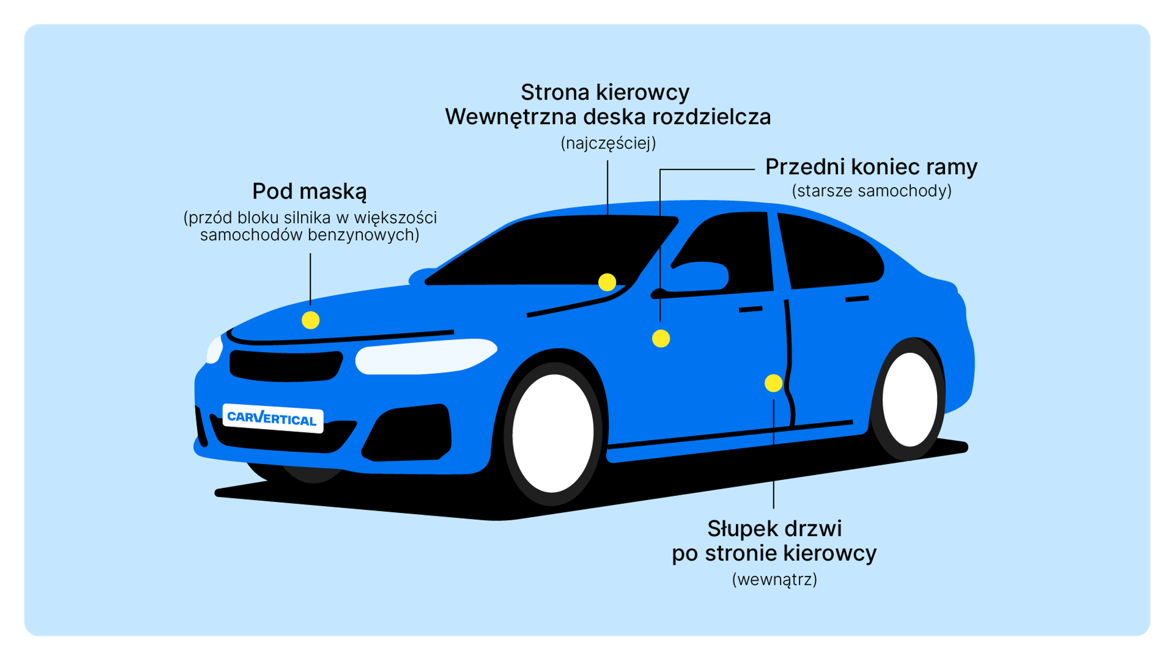 Lokalizacje numeru VIN w samochodach Citroen.