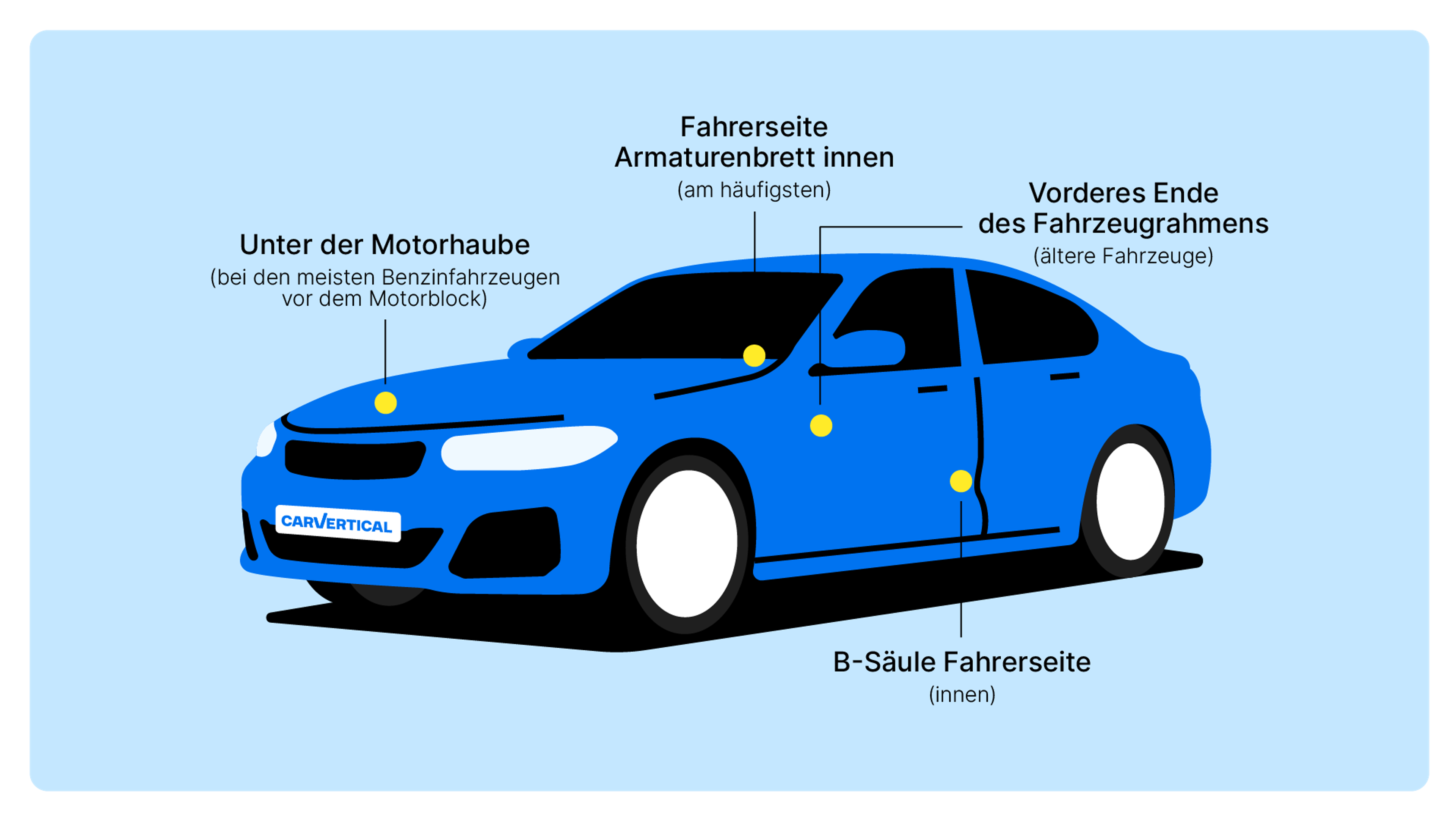 Position der Fahrgestellnummer am Fahrzeug