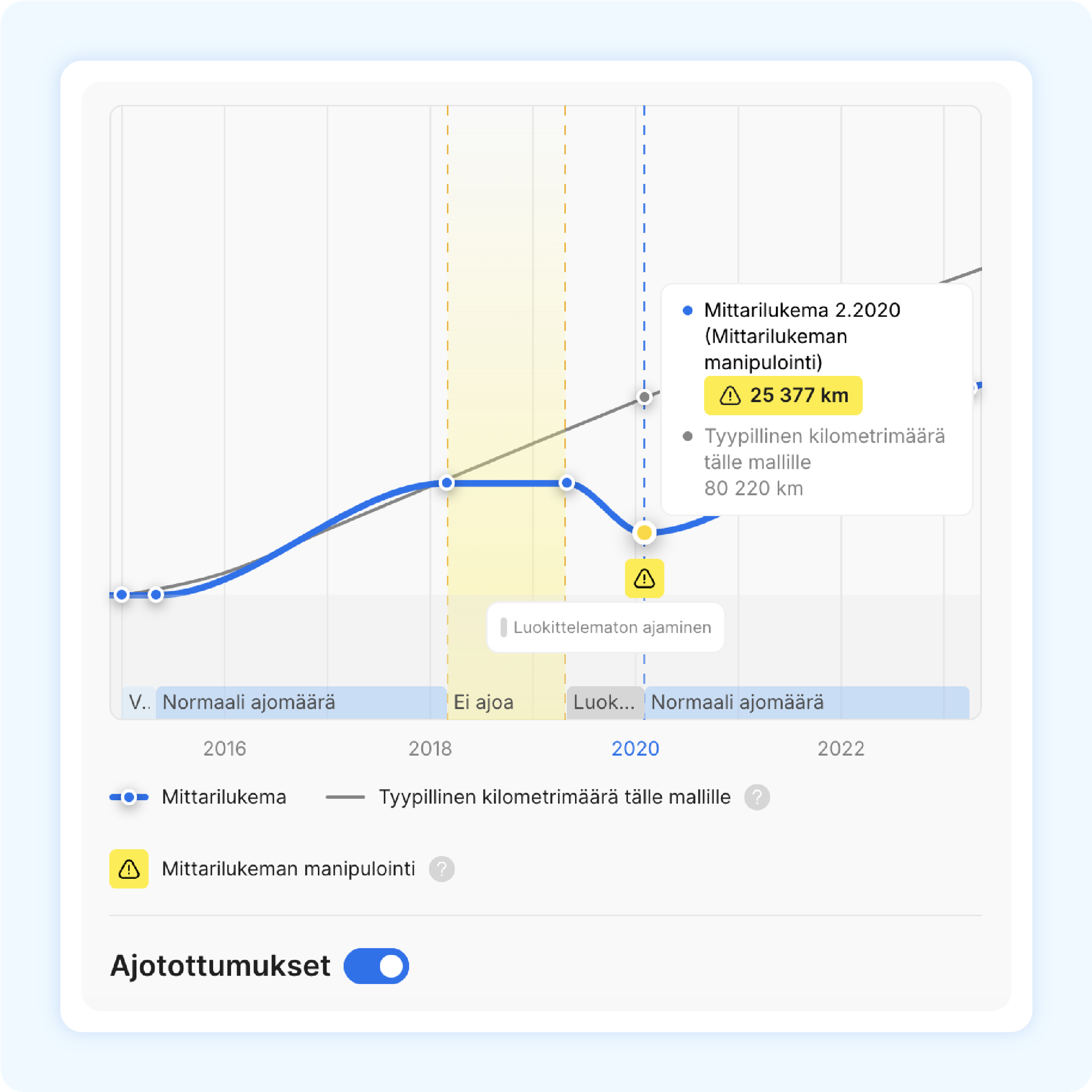 Osa matkamittarilukemasta