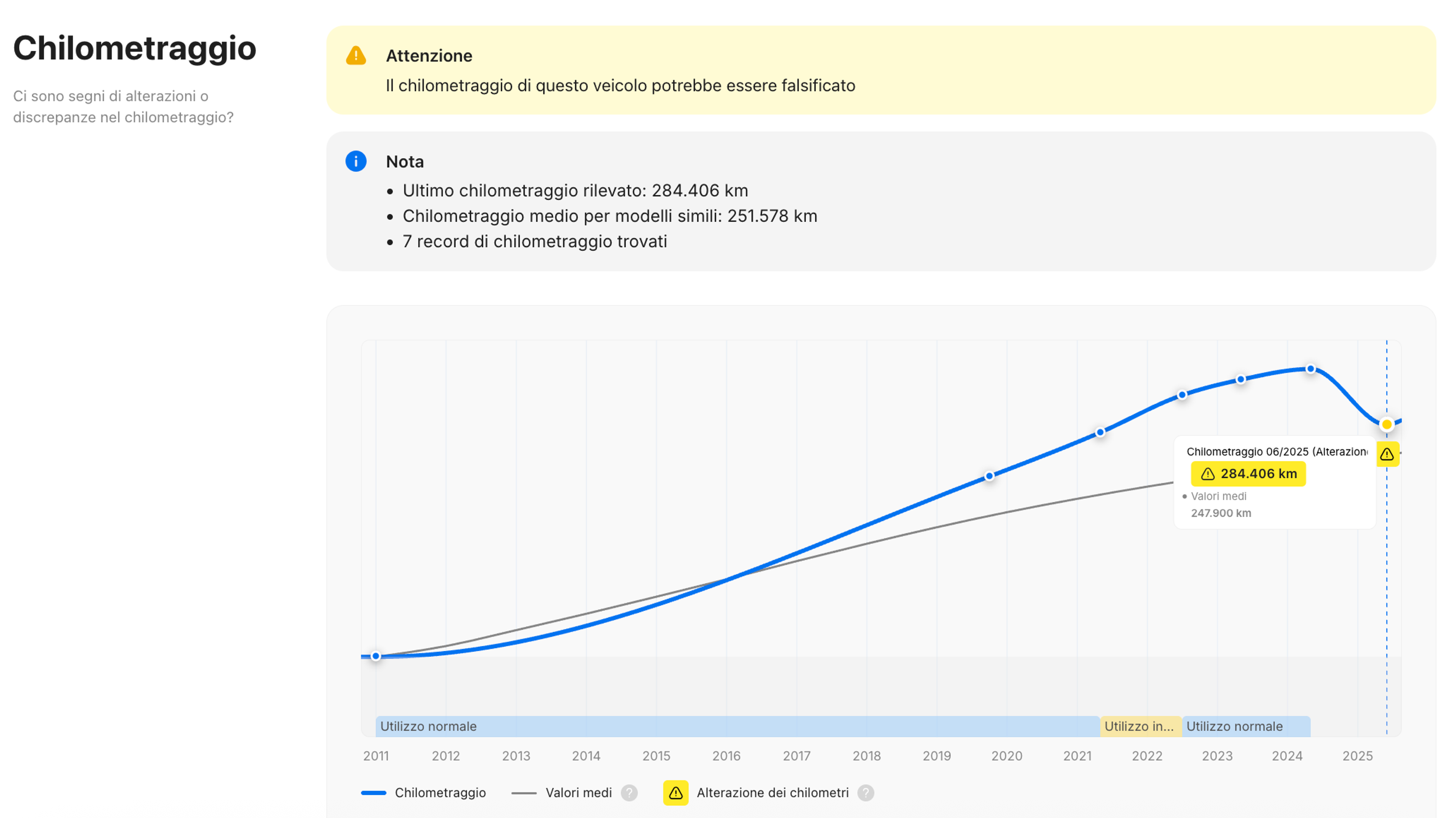 Riduzione del chilometraggio