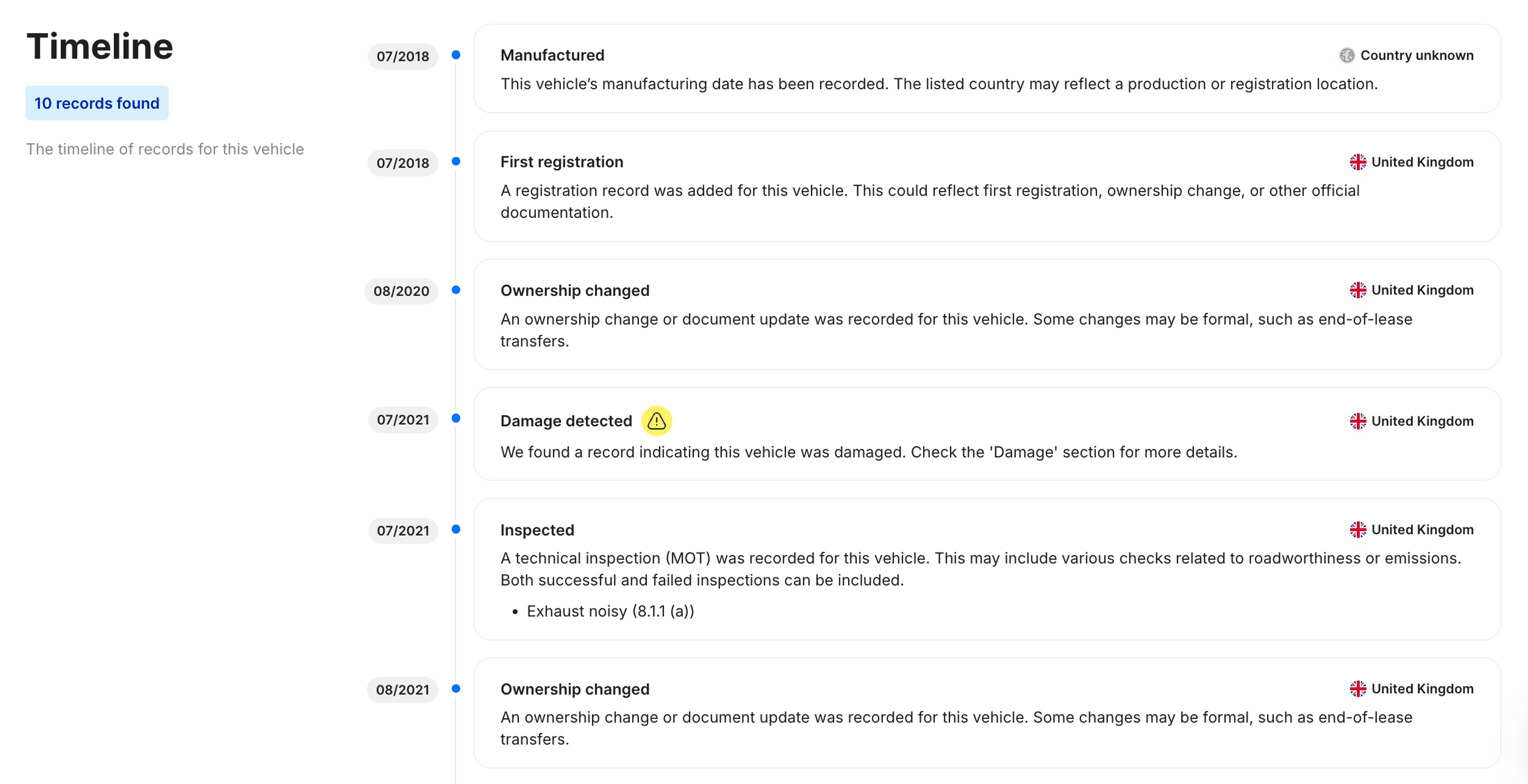 Screenshot from carVertical report: Timeline section