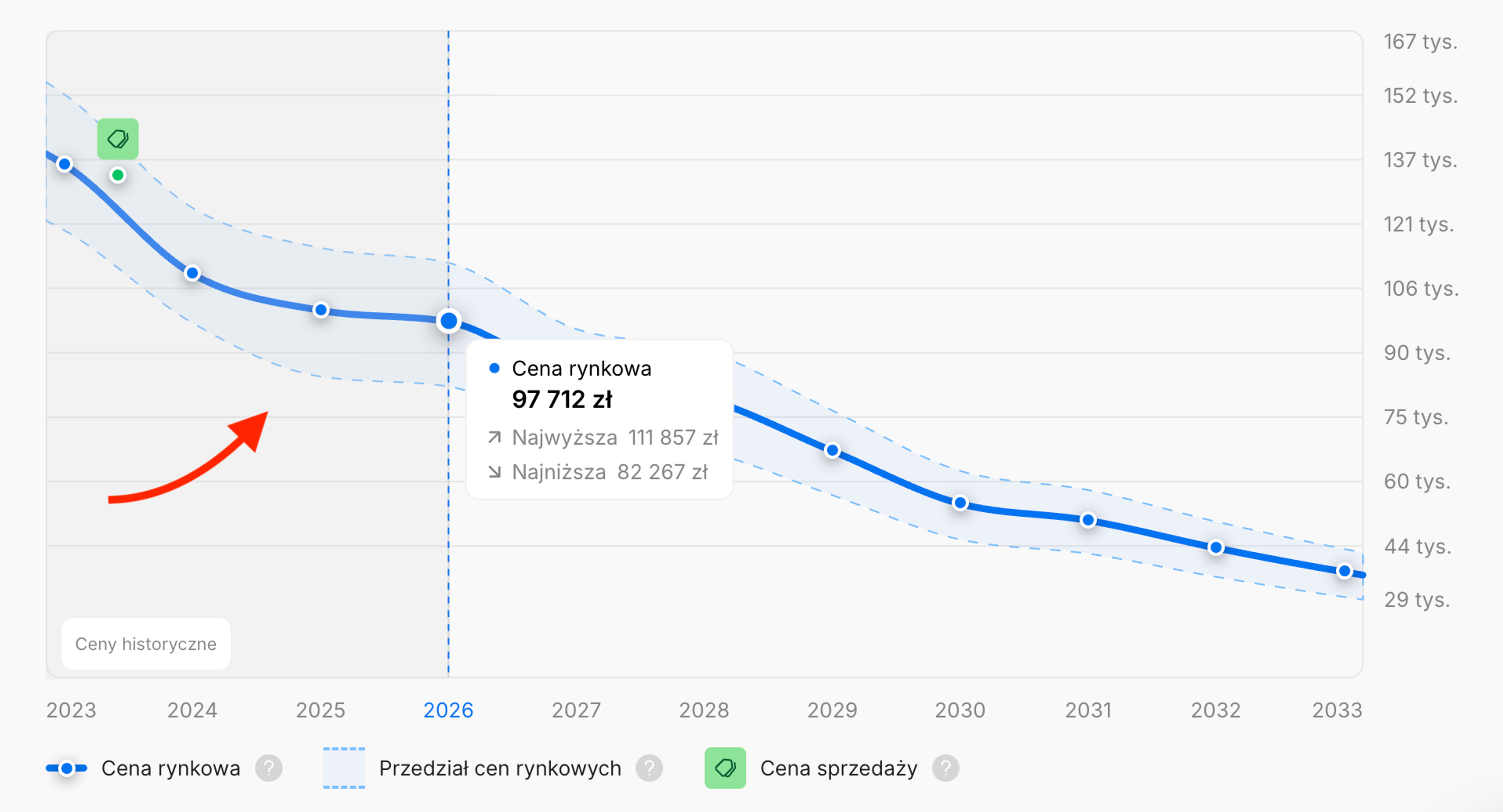 Trzy lata historycznych cen samochodów przedstawione w raporcie carVertical