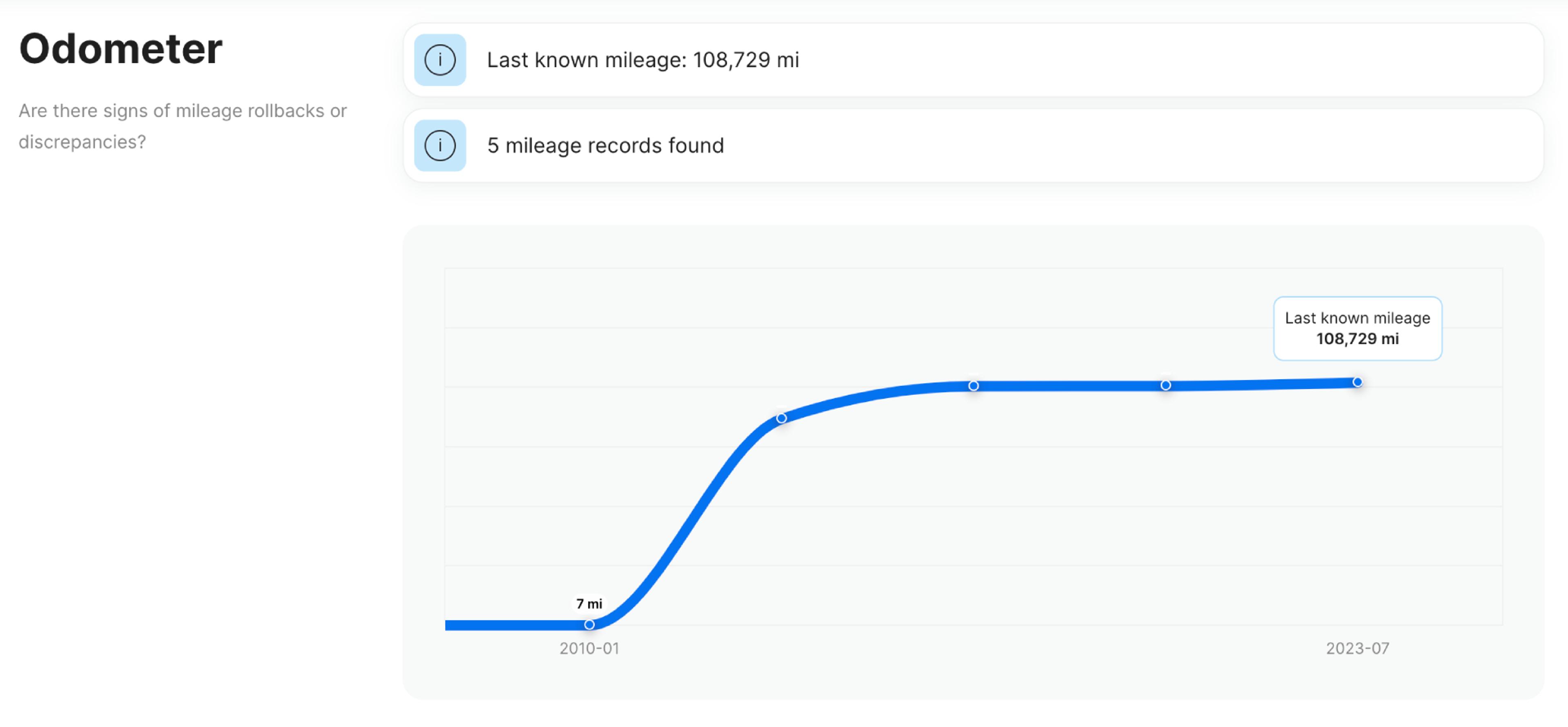 Odometer readings found in carVertical vehicle history report