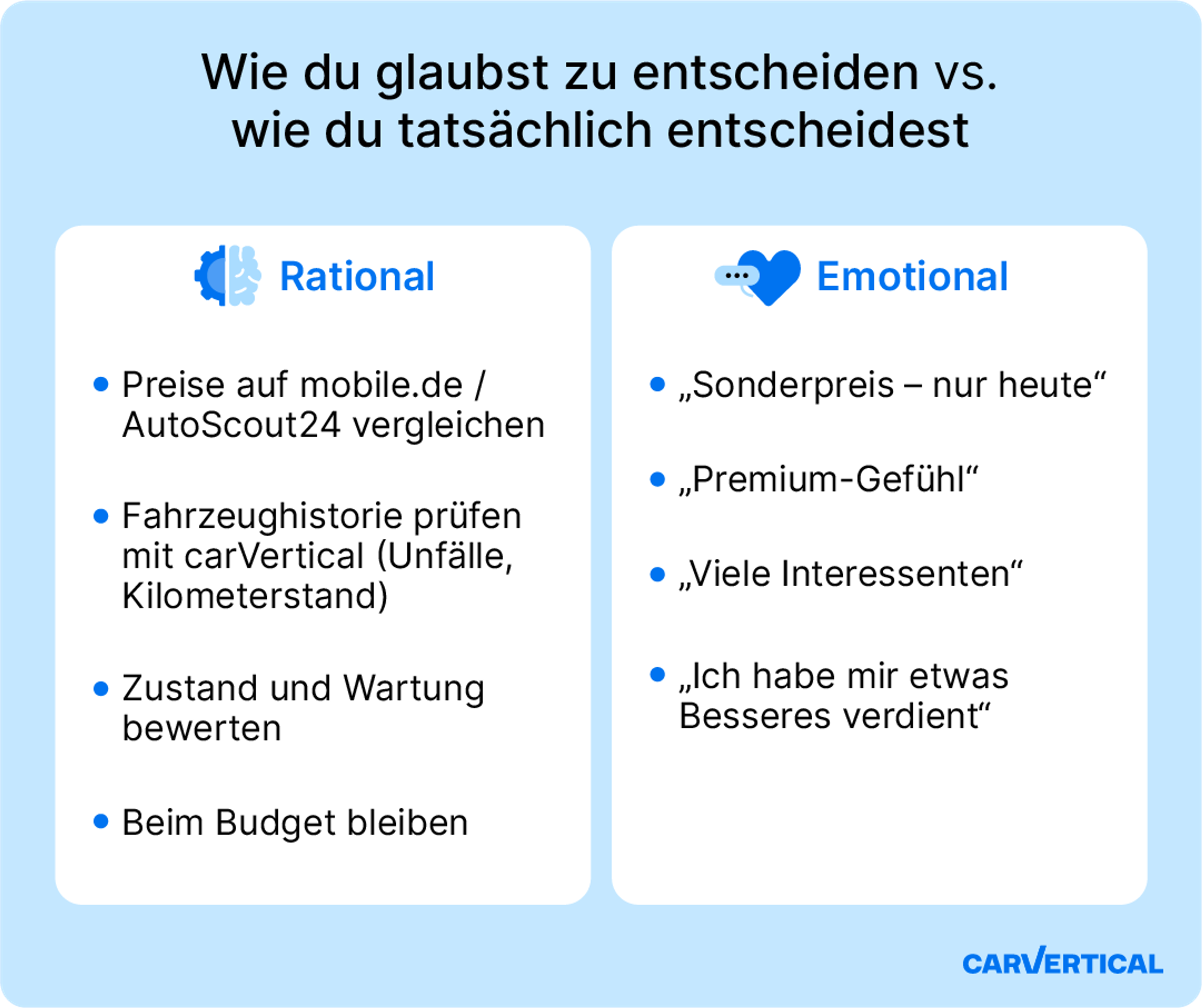 Wie du glaubst zu entscheiden vs. wie du tatsächlich entscheidest beim Autokauf