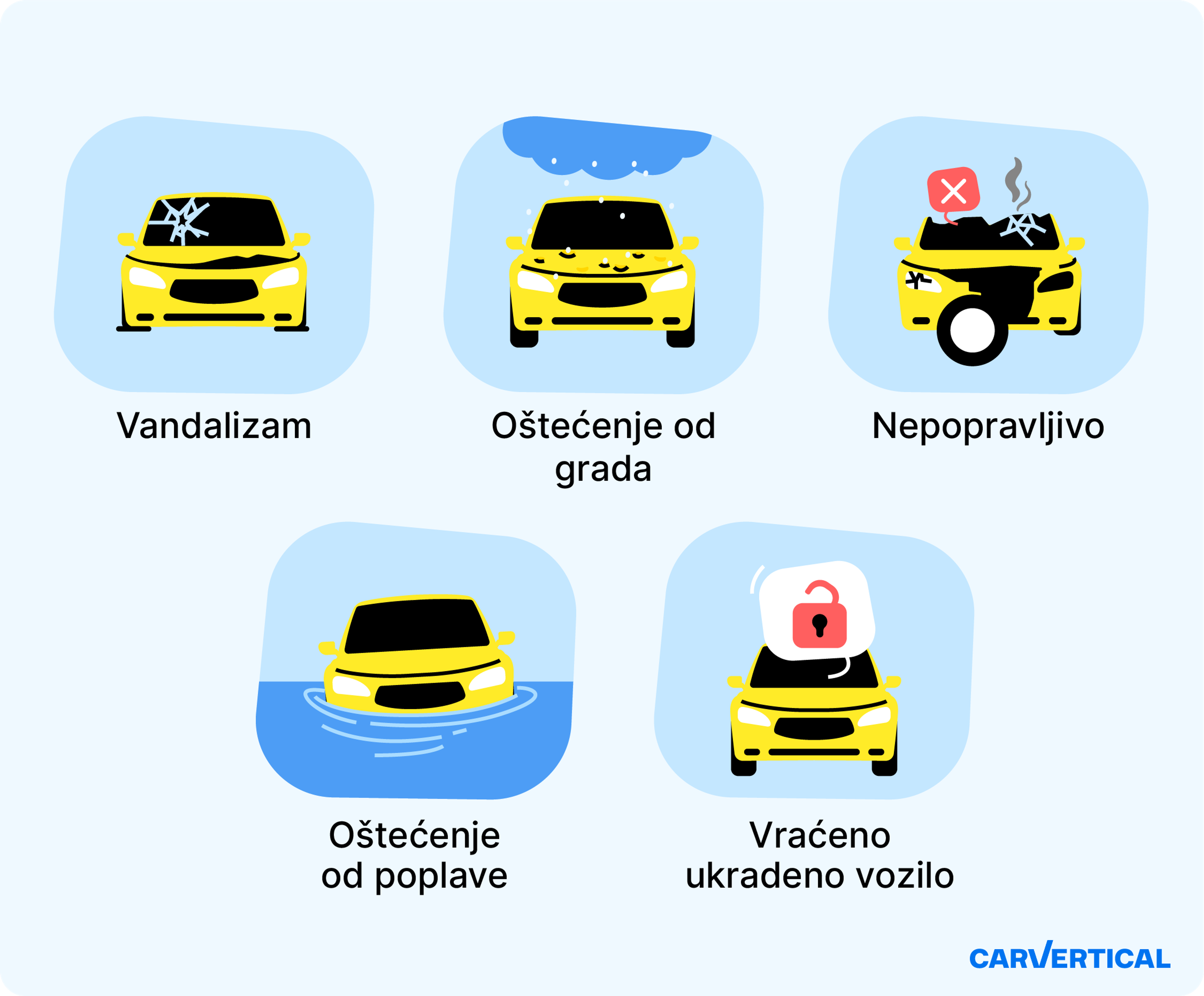Vrste mogućih oštećenja