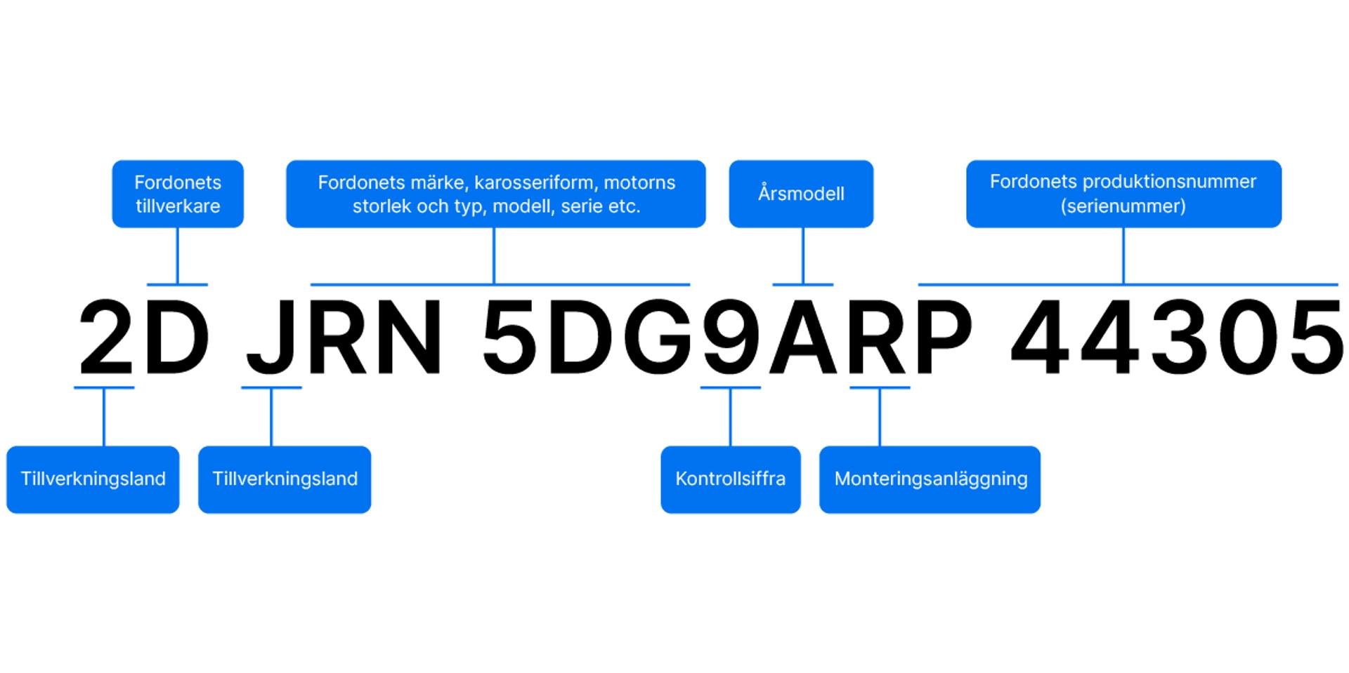 Vad r Ett VIN nummer vad-r-ett-vin-nummer